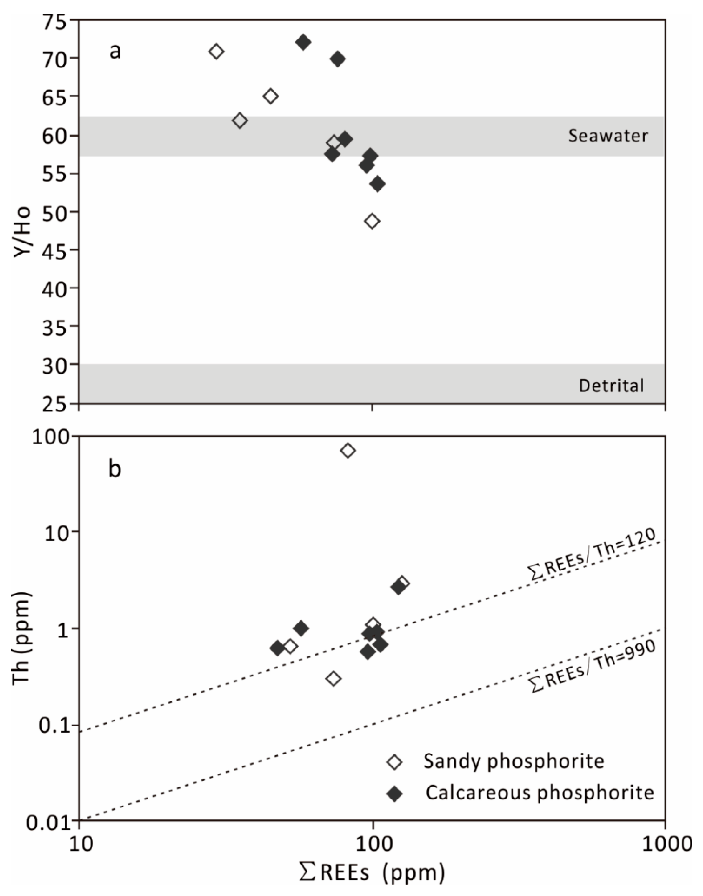 Minerals 11 00350 g011 Minerals 11 00350 g011