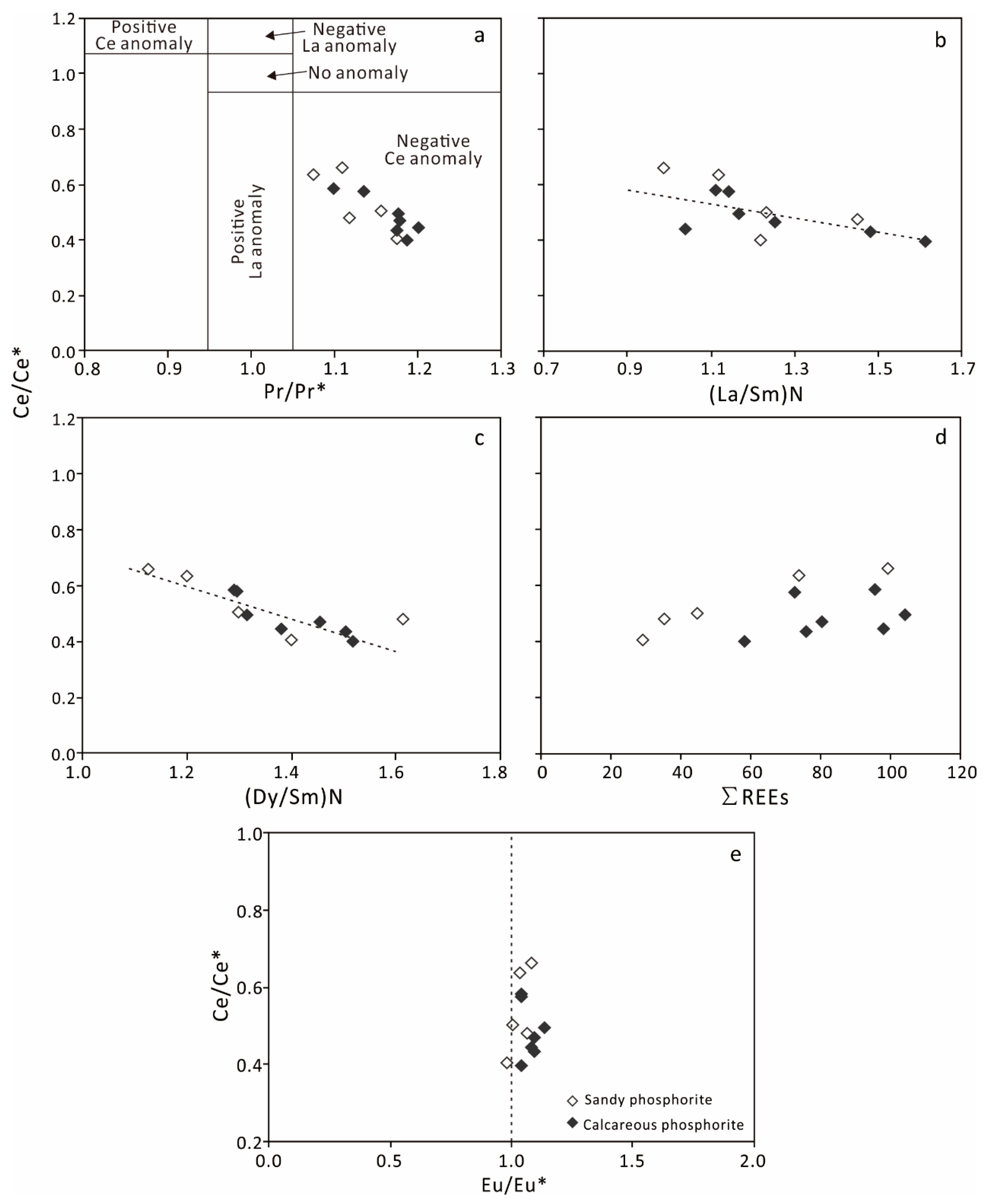 Minerals 11 00350 g012 Minerals 11 00350 g012