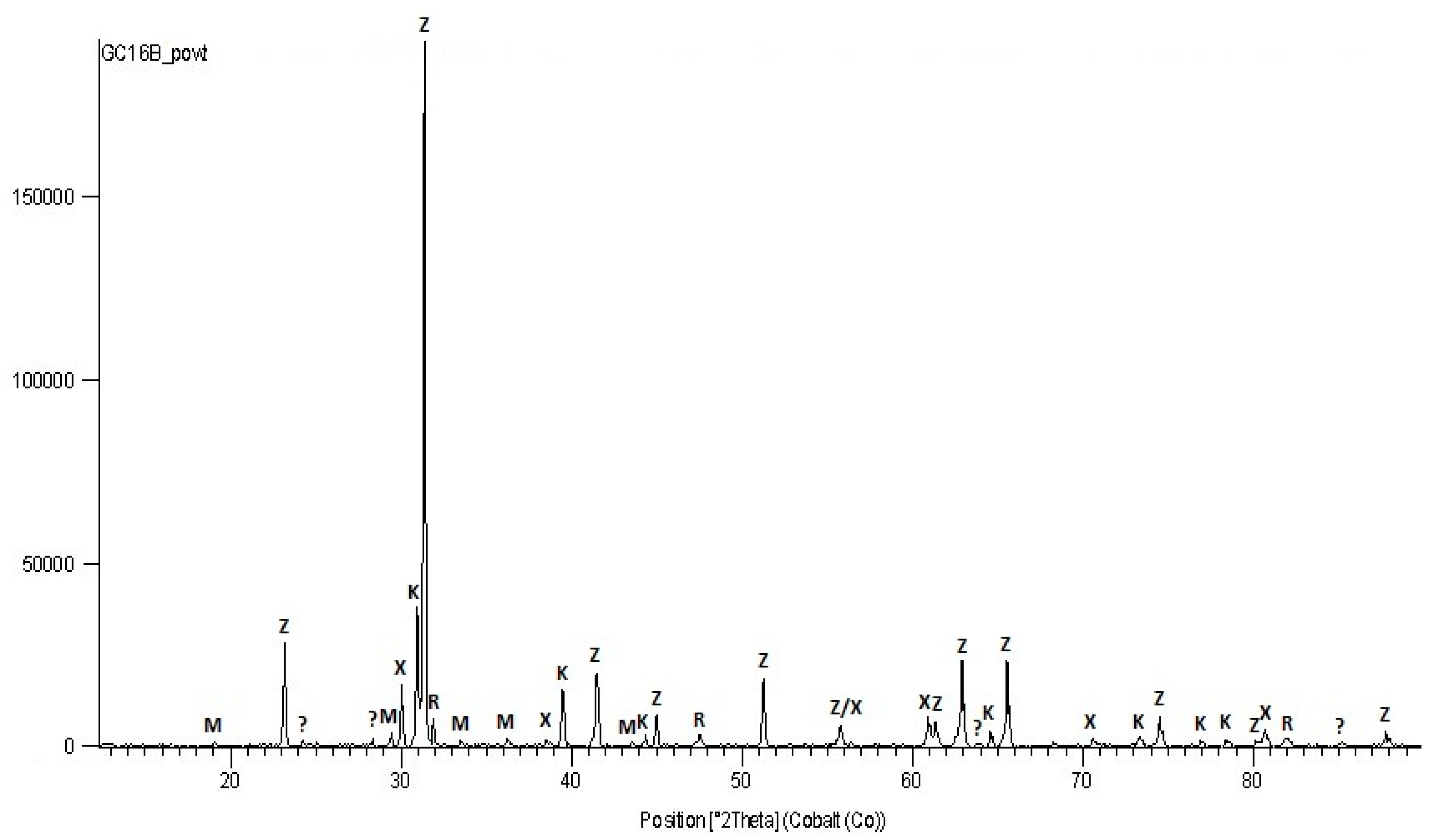 Minerals 11 00352 g005
