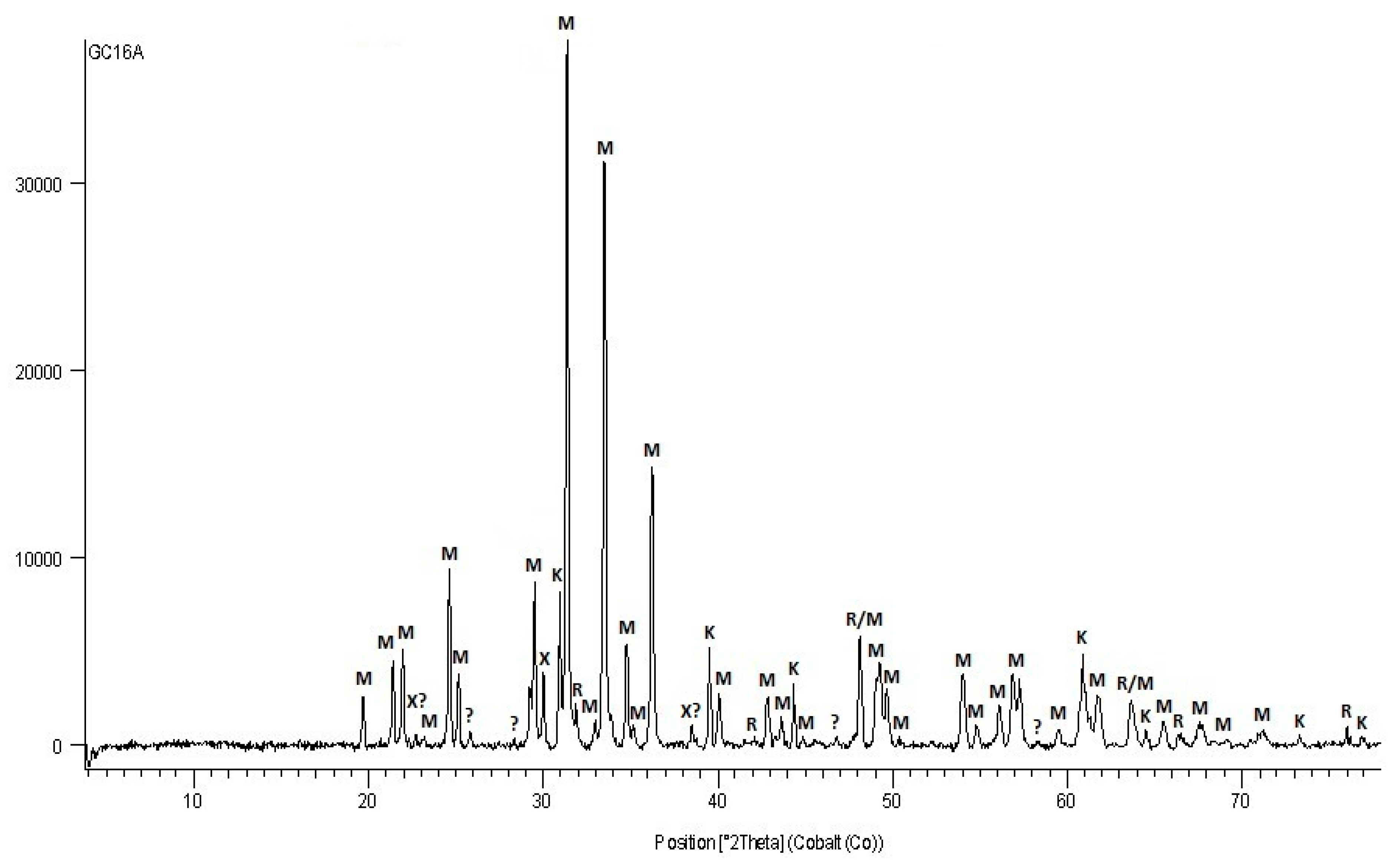 Minerals 11 00352 g006