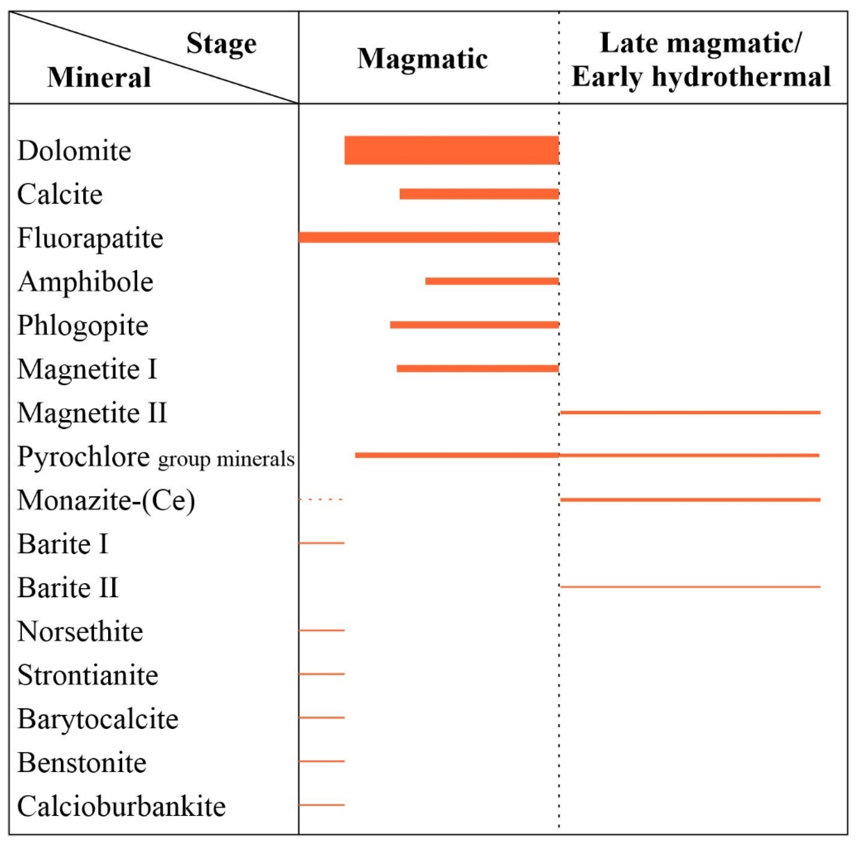 Minerals 11 00355 g011