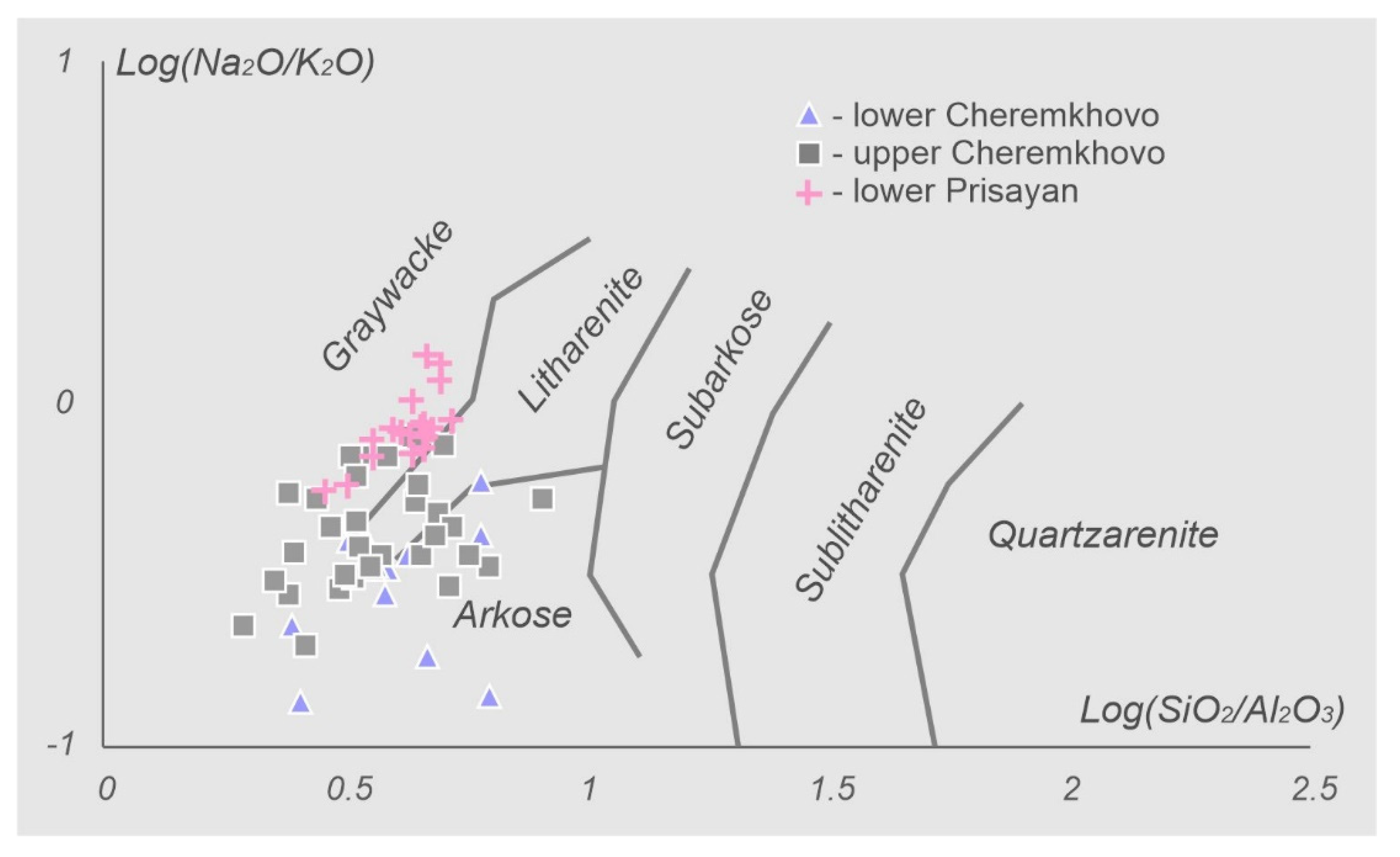 Minerals 11 00357 g008 Minerals 11 00357 g008