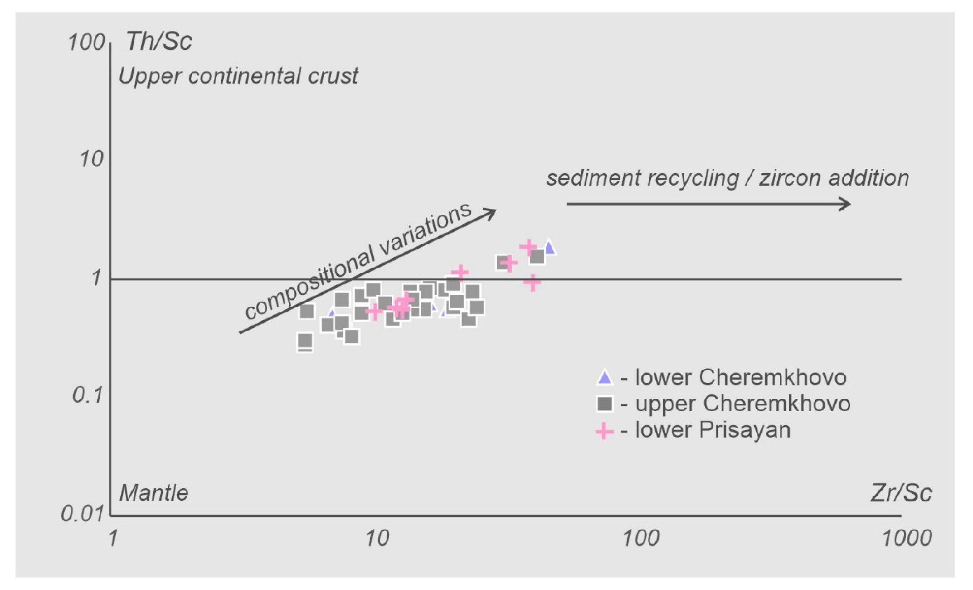 Minerals 11 00357 g012 Minerals 11 00357 g012