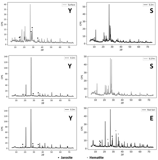 Minerals 11 00365 g0a1