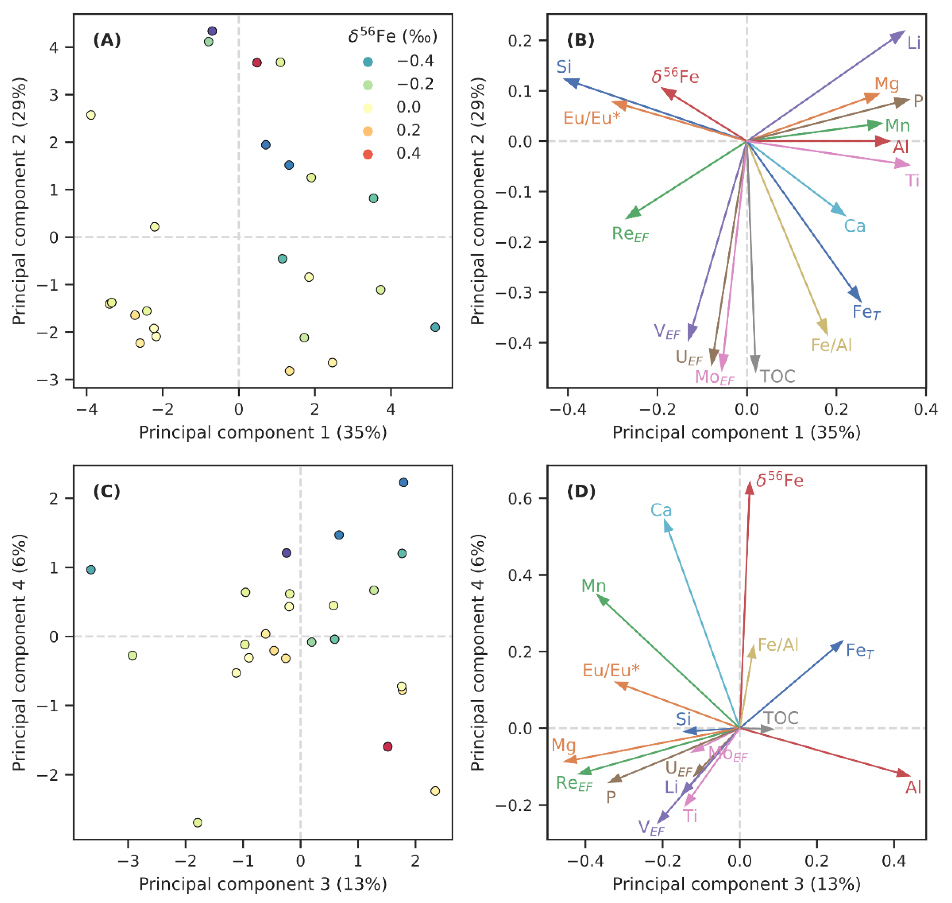 Minerals 11 00368 g003 Minerals 11 00368 g003