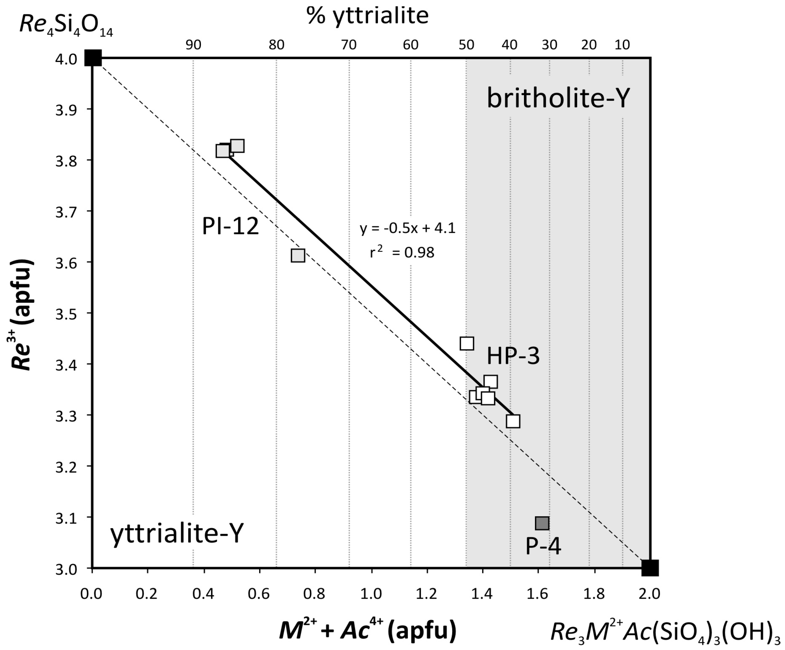 Minerals 11 00369 g008