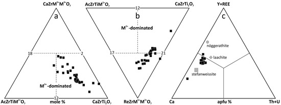 Minerals 11 00369 g011