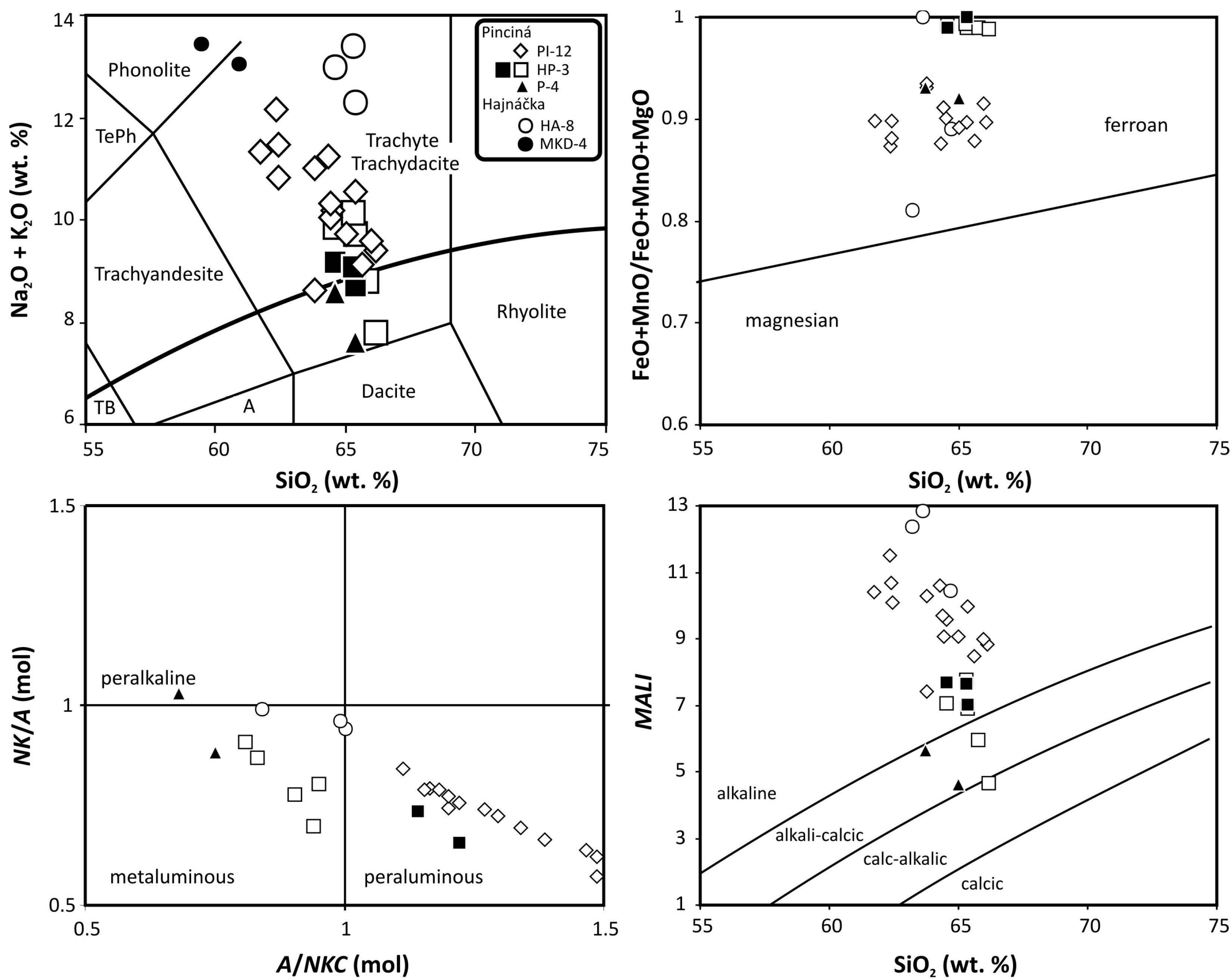 Minerals 11 00369 g012