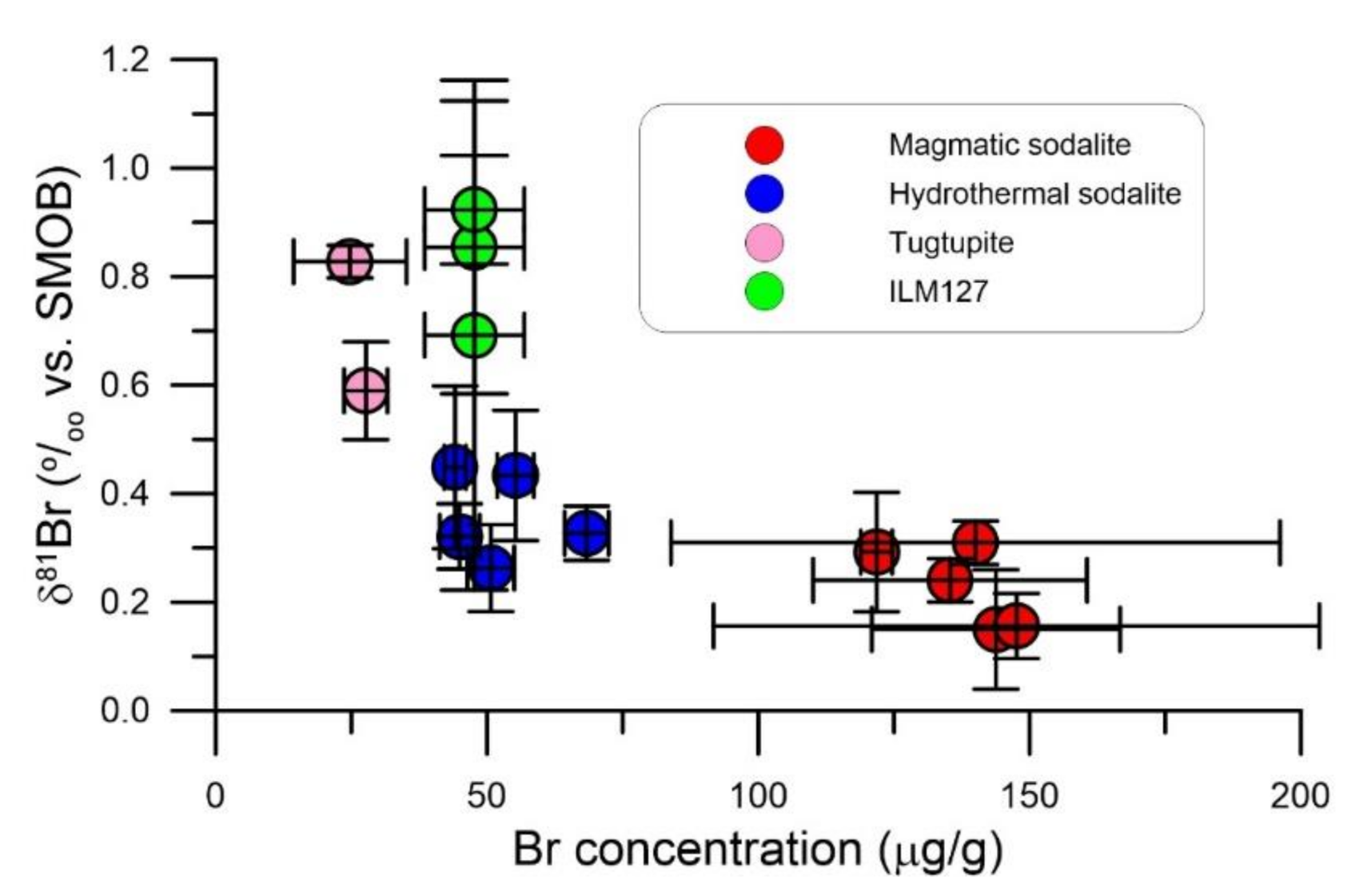 Minerals 11 00370 g001