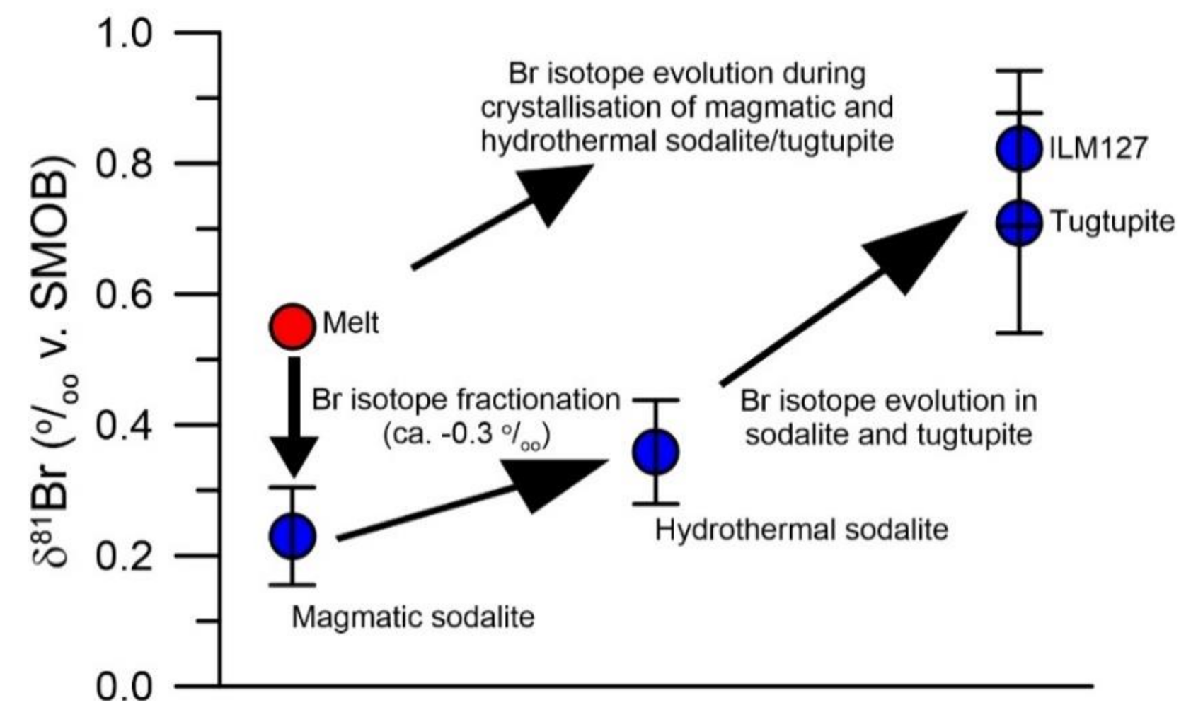 Minerals 11 00370 g002