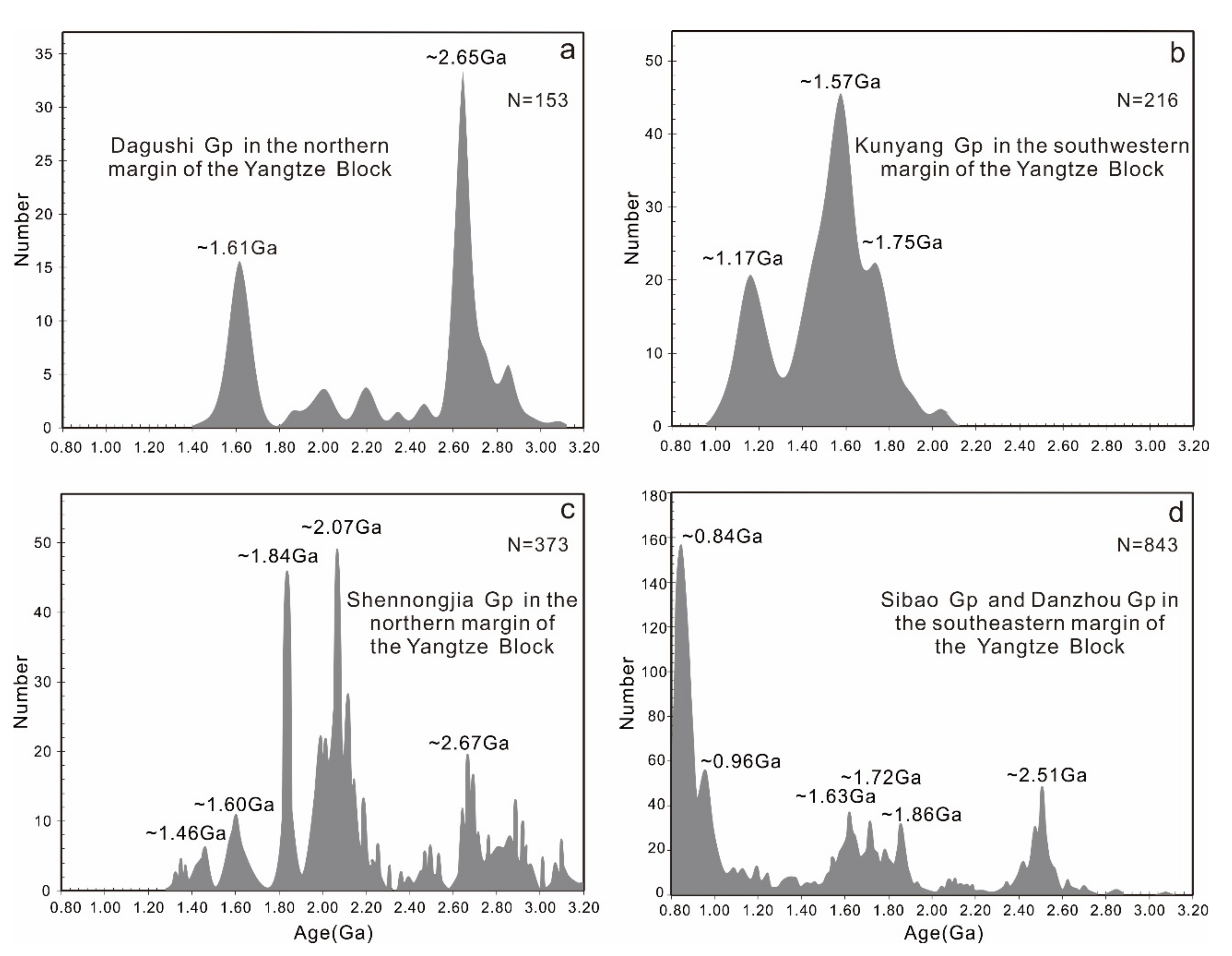 Minerals 11 00371 g005