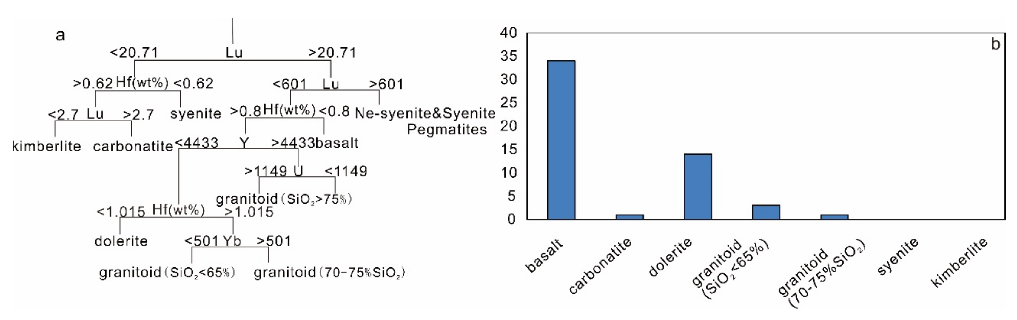 Minerals 11 00371 g007