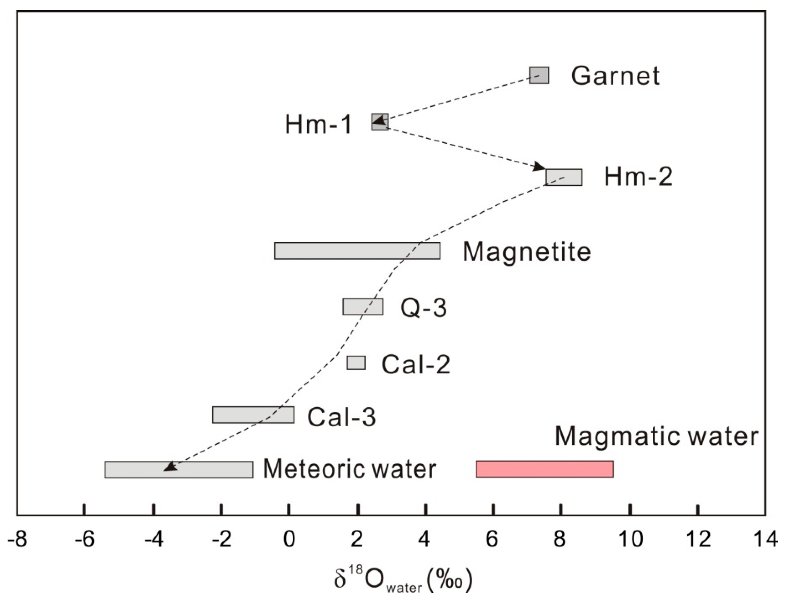 Minerals 11 00375 g004