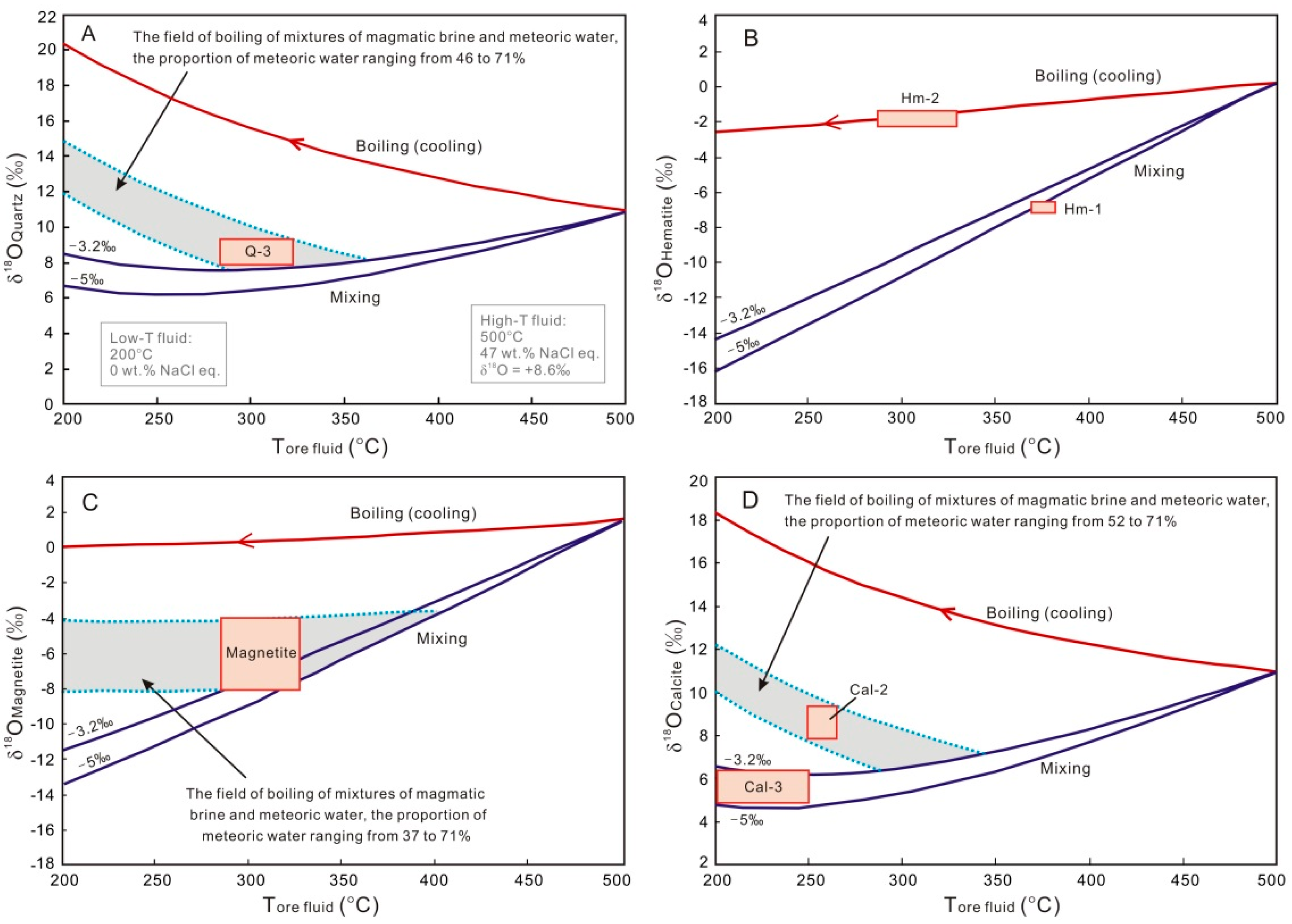 Minerals 11 00375 g005