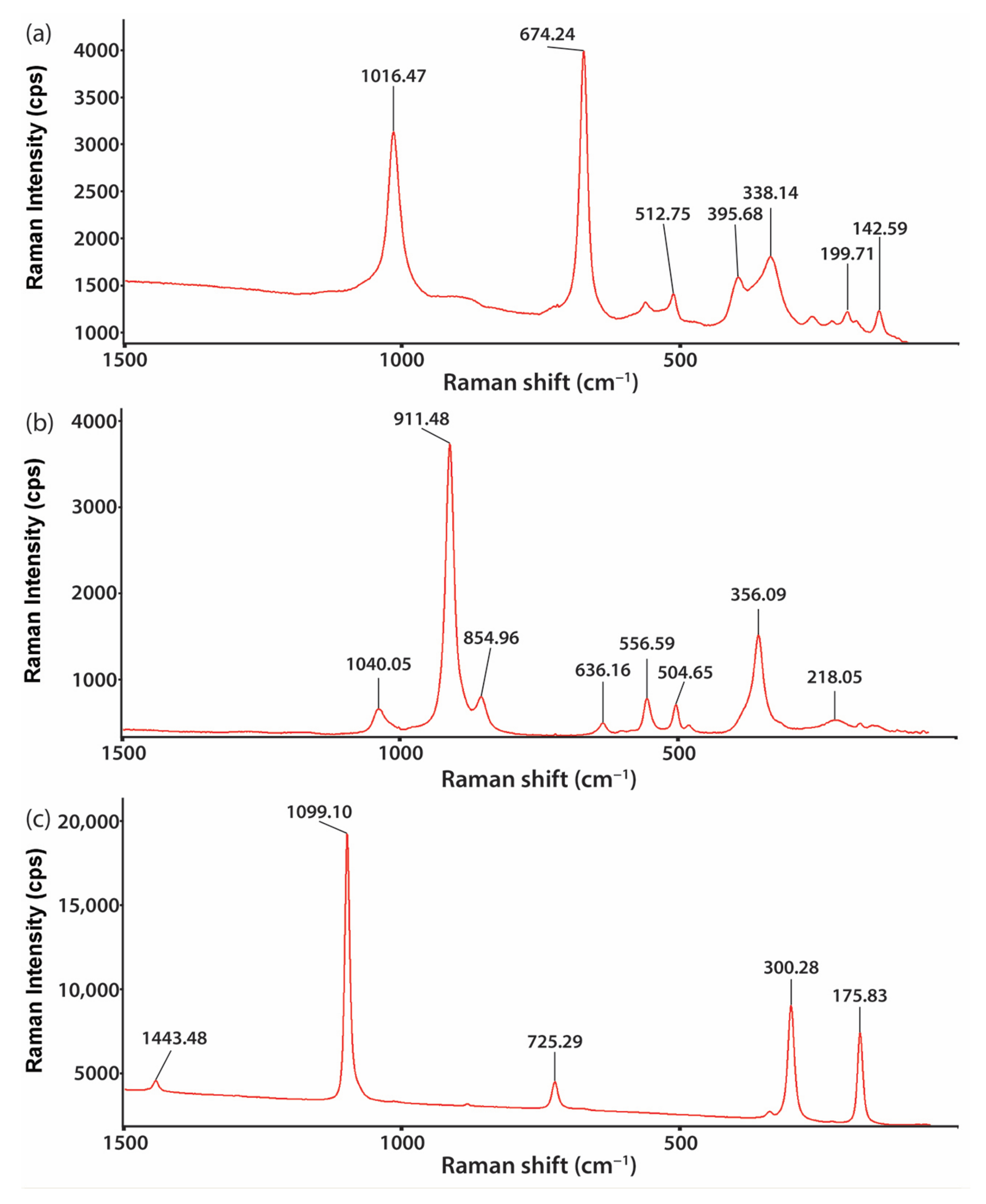 Minerals 11 00380 g004