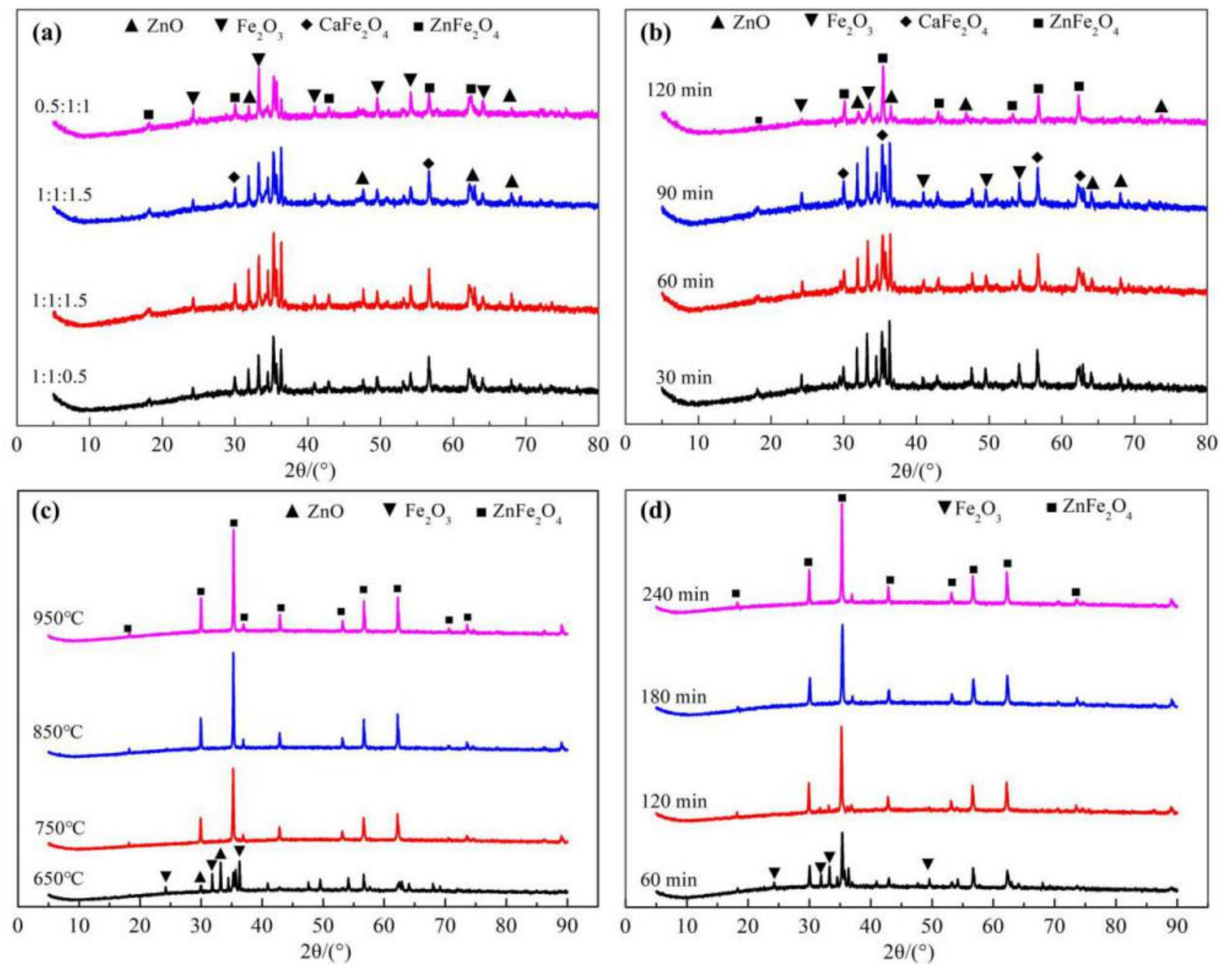 Minerals 11 00396 g004