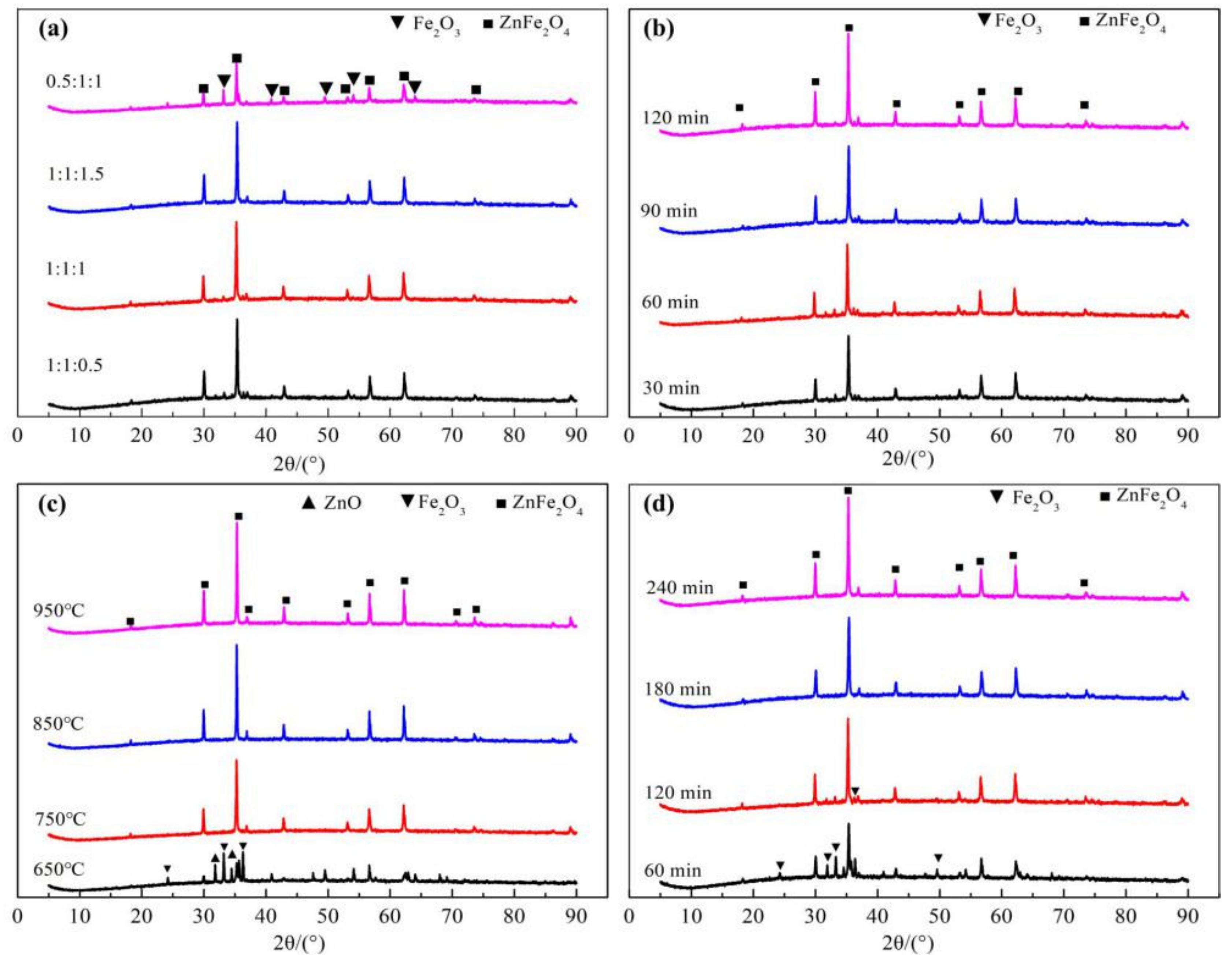Minerals 11 00396 g007