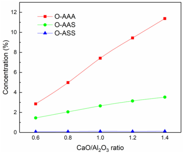 Minerals 11 00398 g006