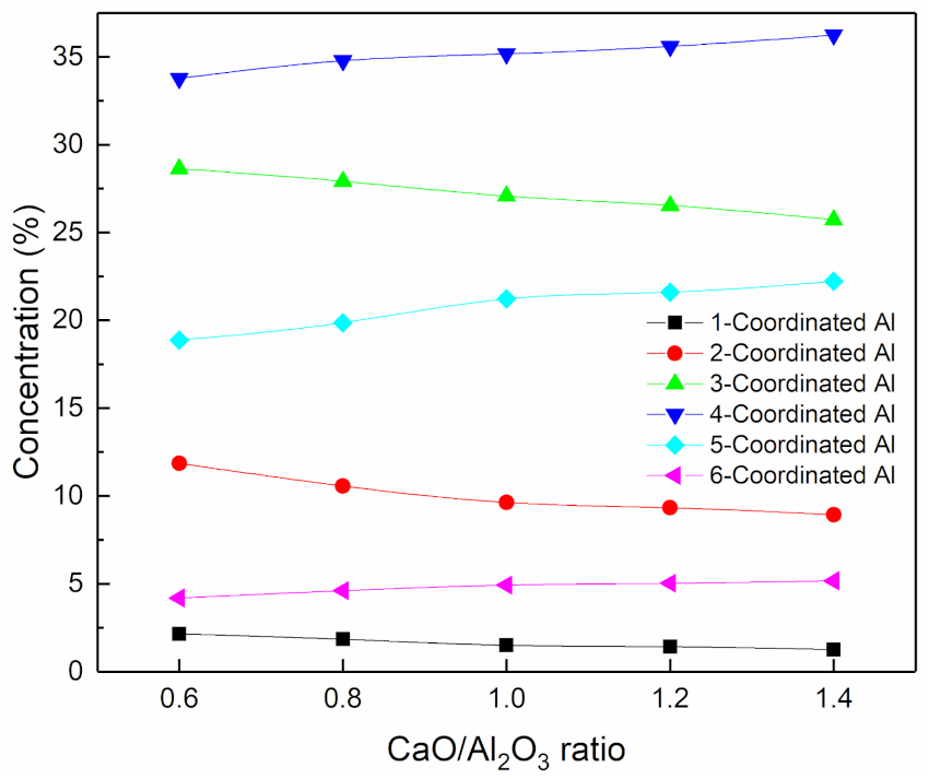 Minerals 11 00398 g007