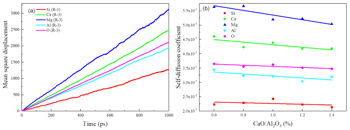 Minerals 11 00398 g010