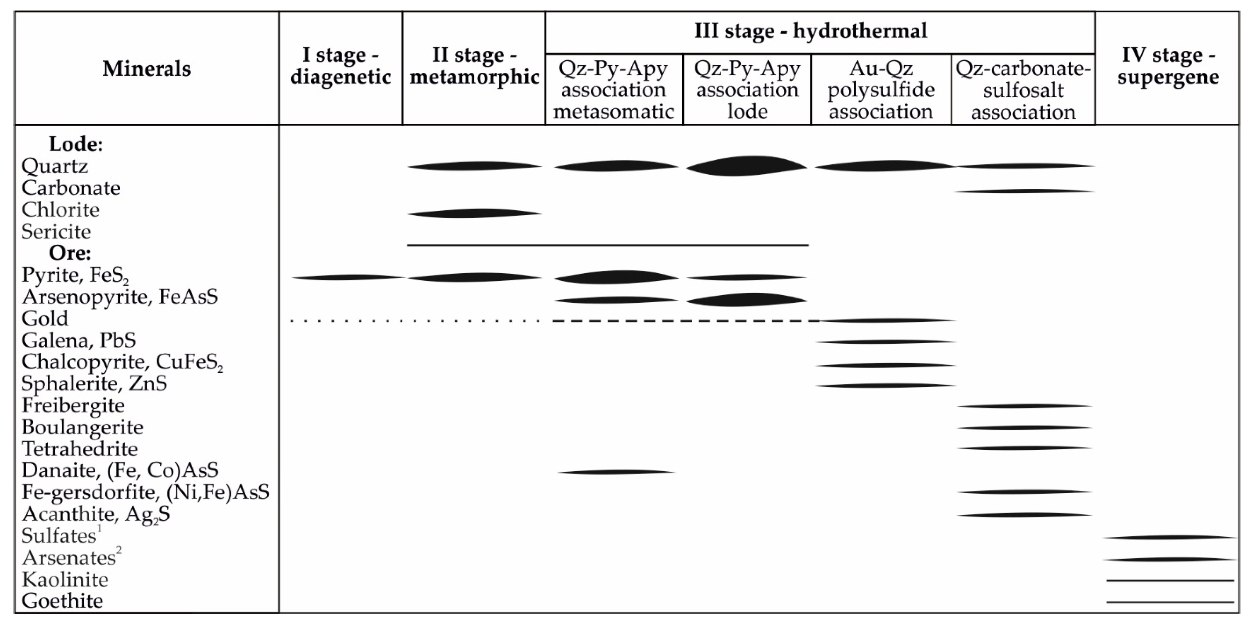 Minerals 11 00403 g004