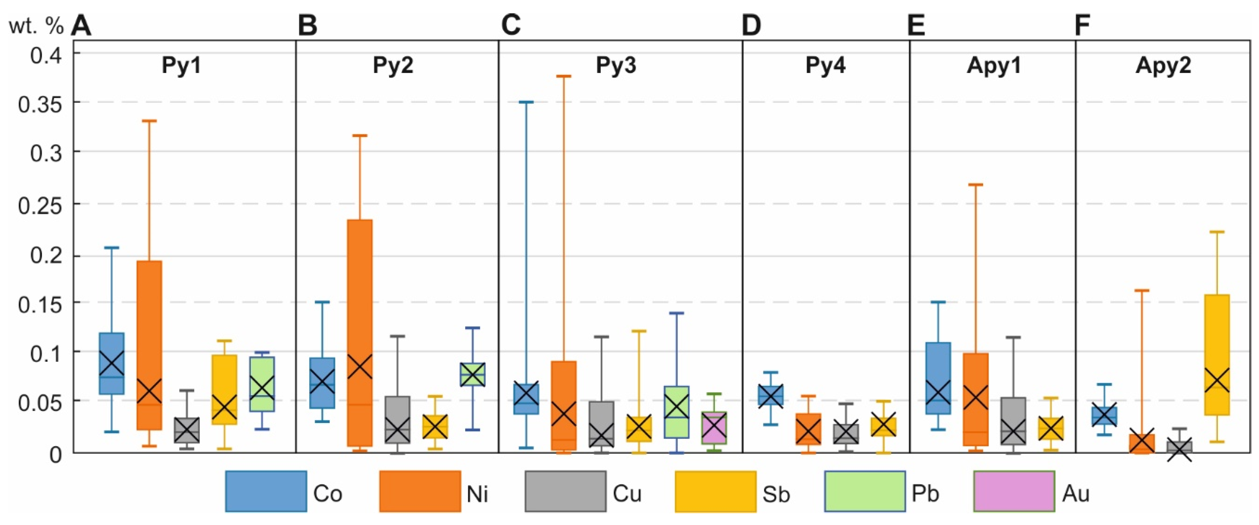 Minerals 11 00403 g009