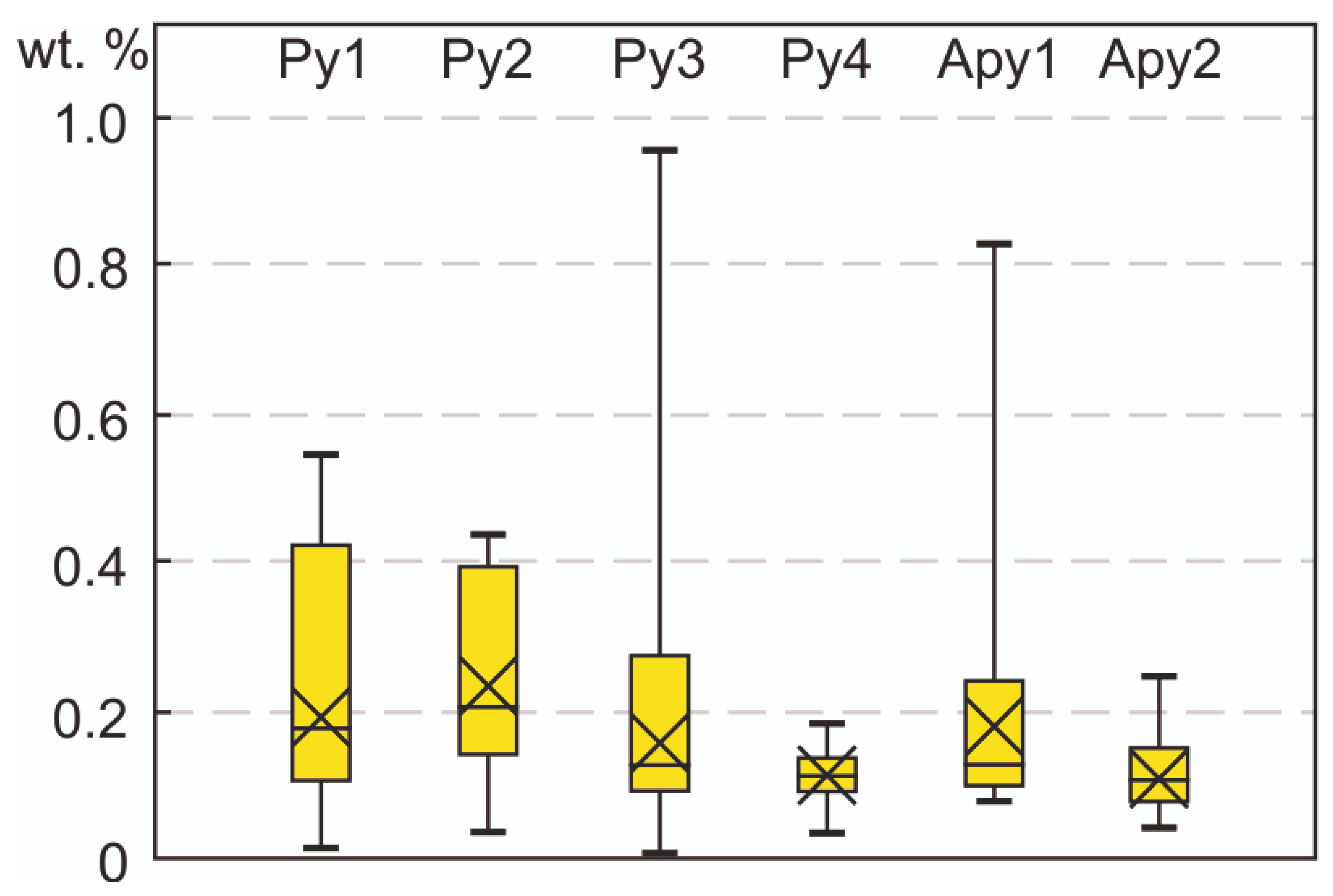 Minerals 11 00403 g011