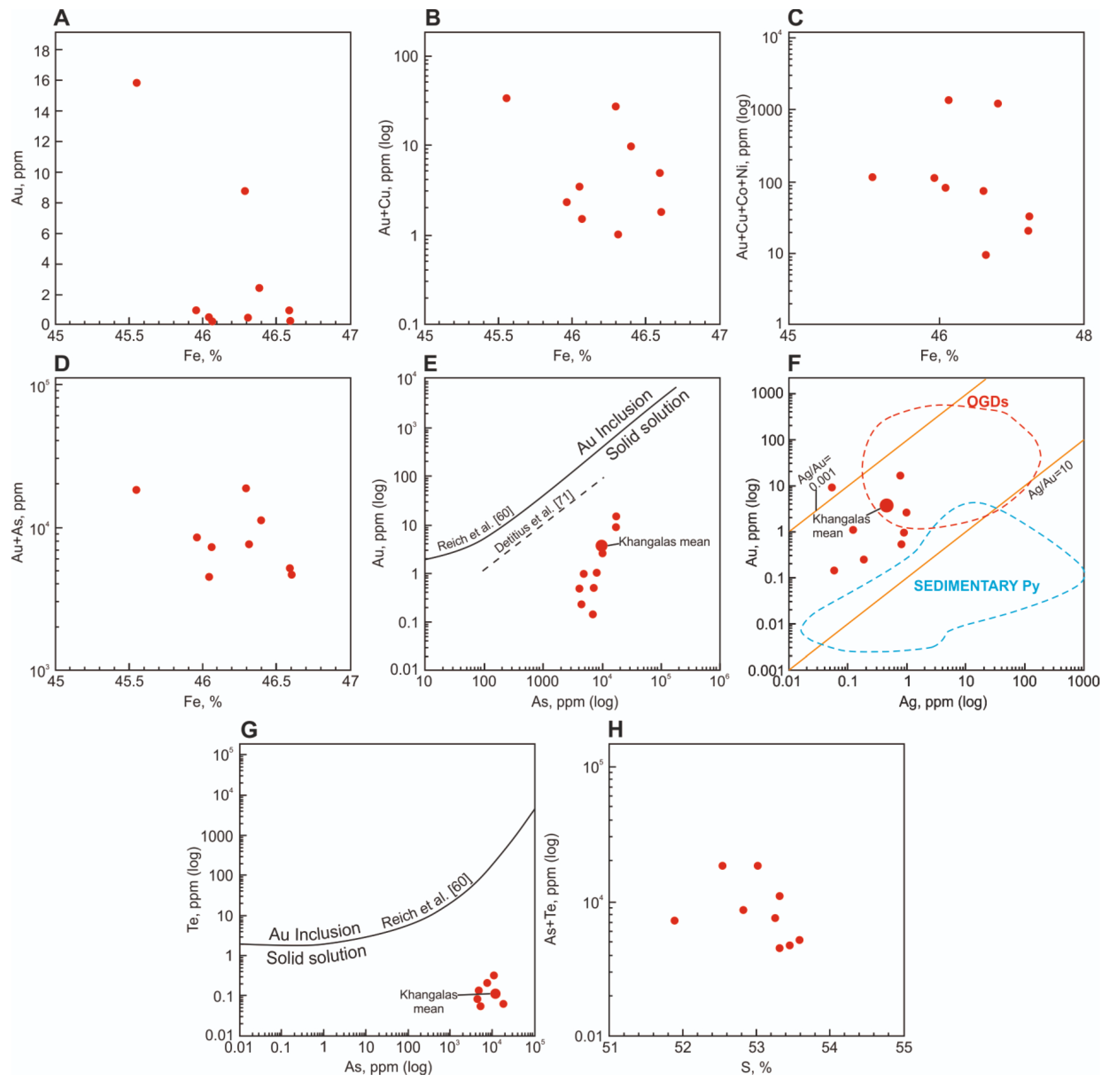 Minerals 11 00403 g012
