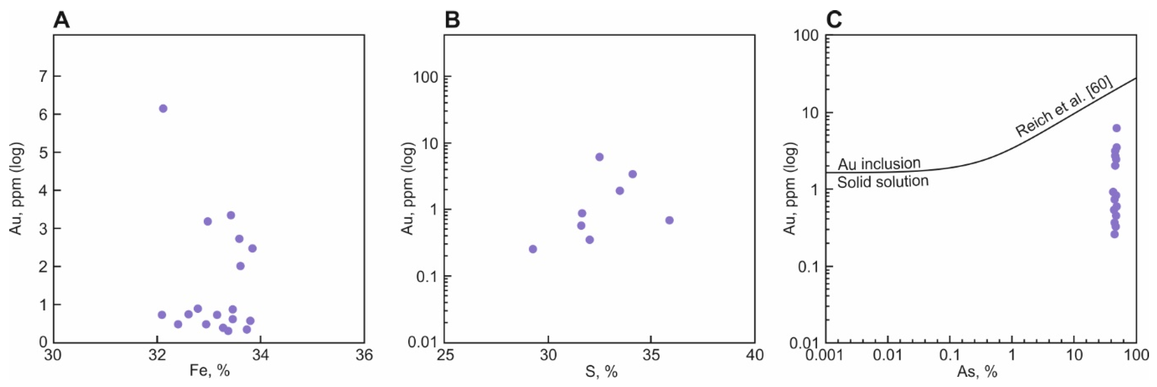 Minerals 11 00403 g013