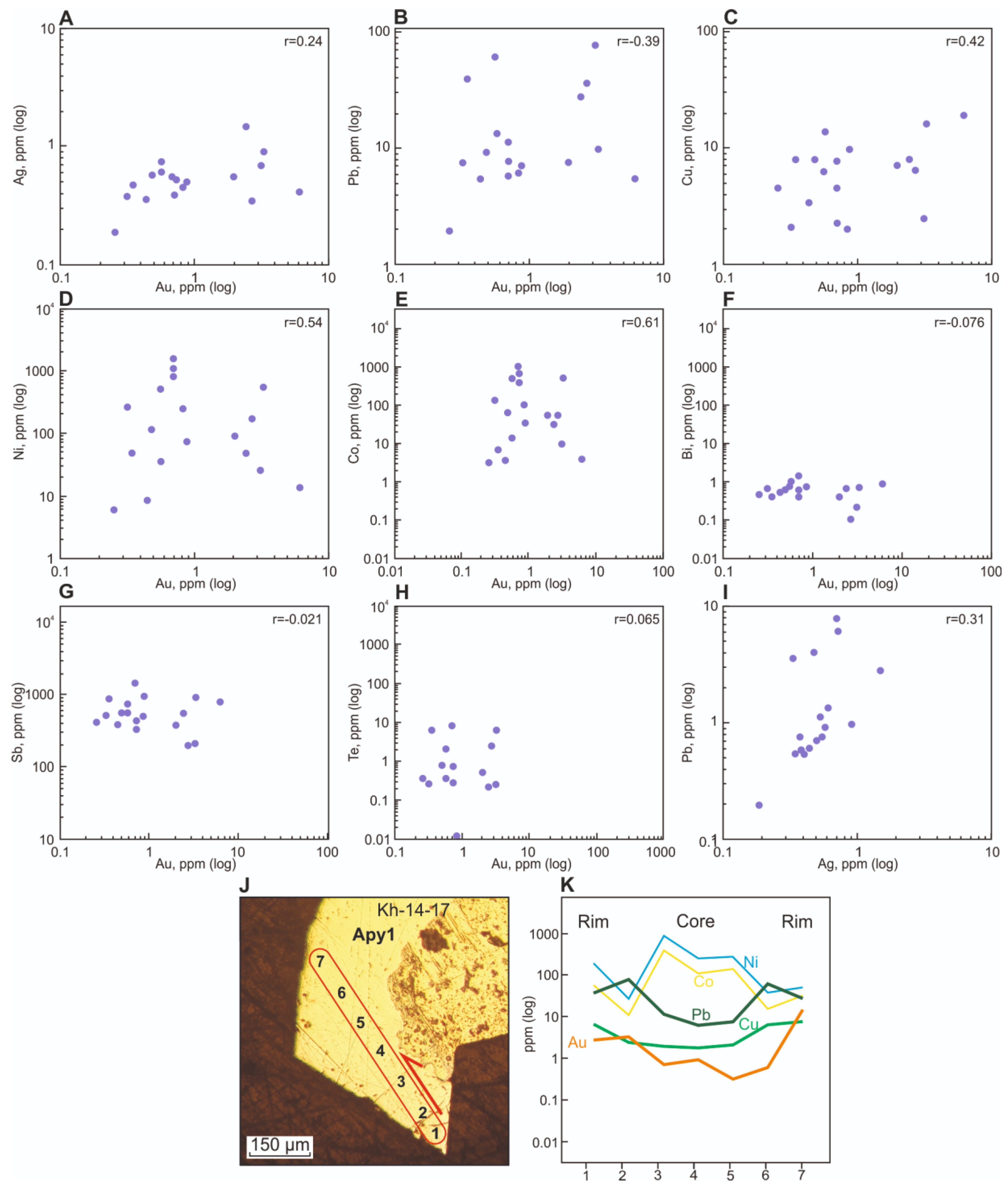 Minerals 11 00403 g014