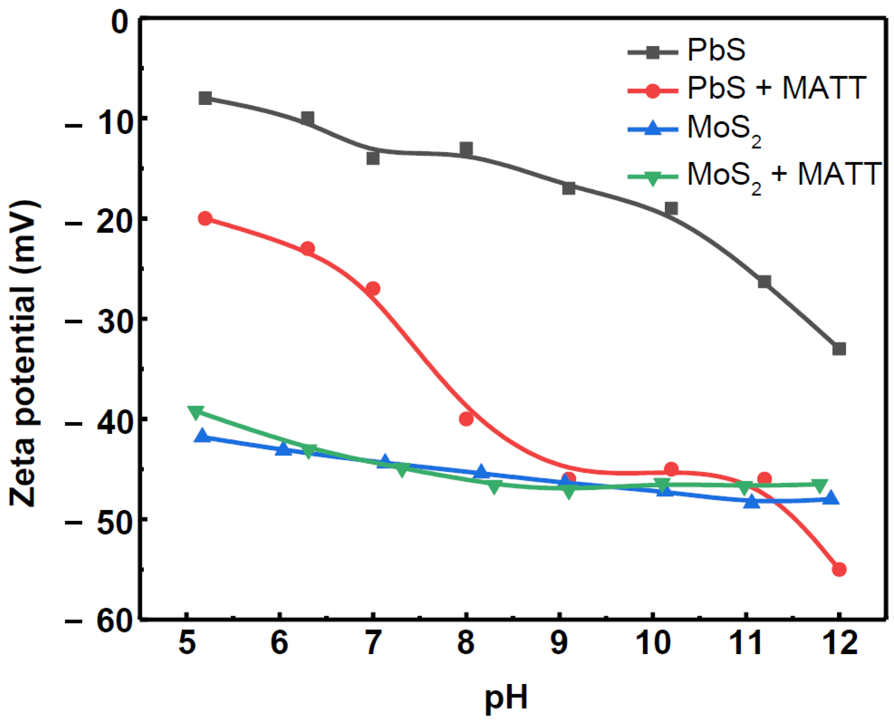 Minerals 11 00410 g006