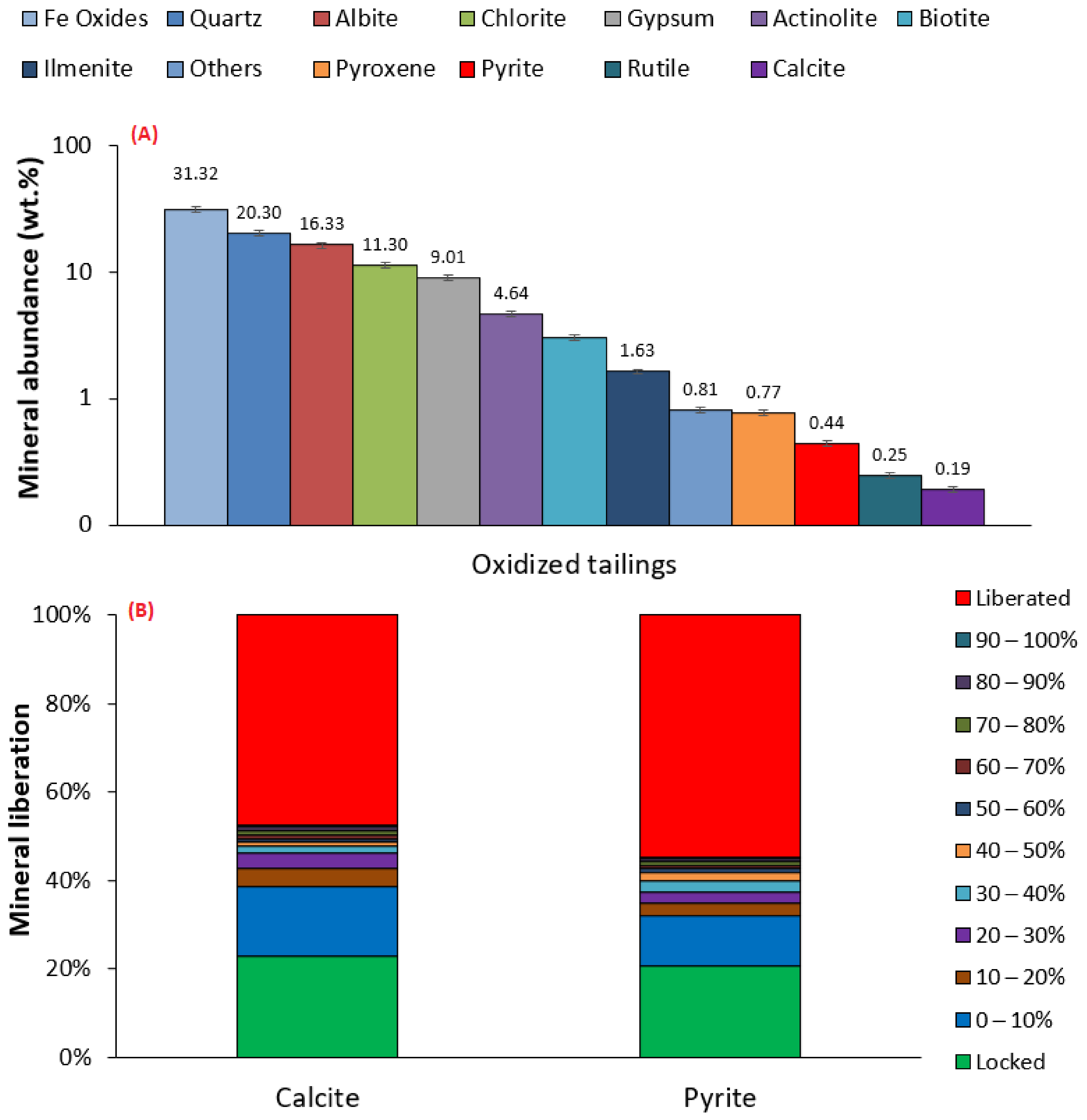 Minerals 11 00413 g001