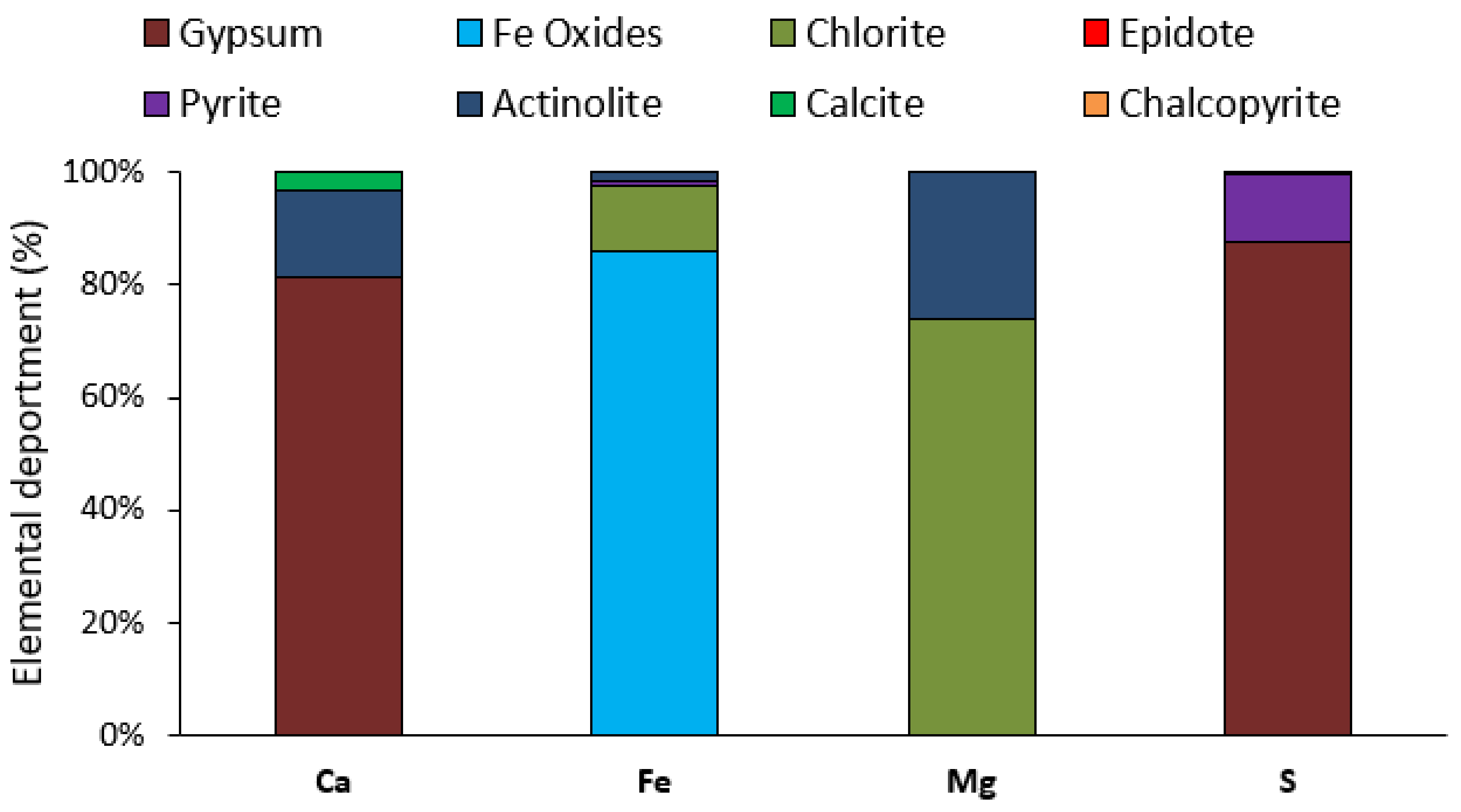 Minerals 11 00413 g003