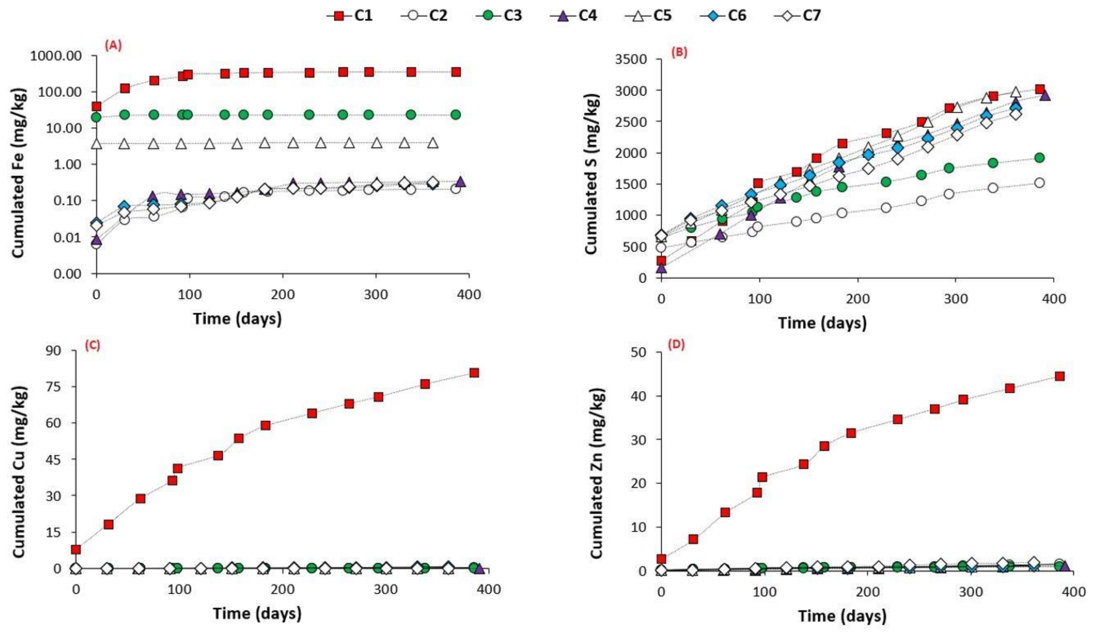Minerals 11 00413 g006