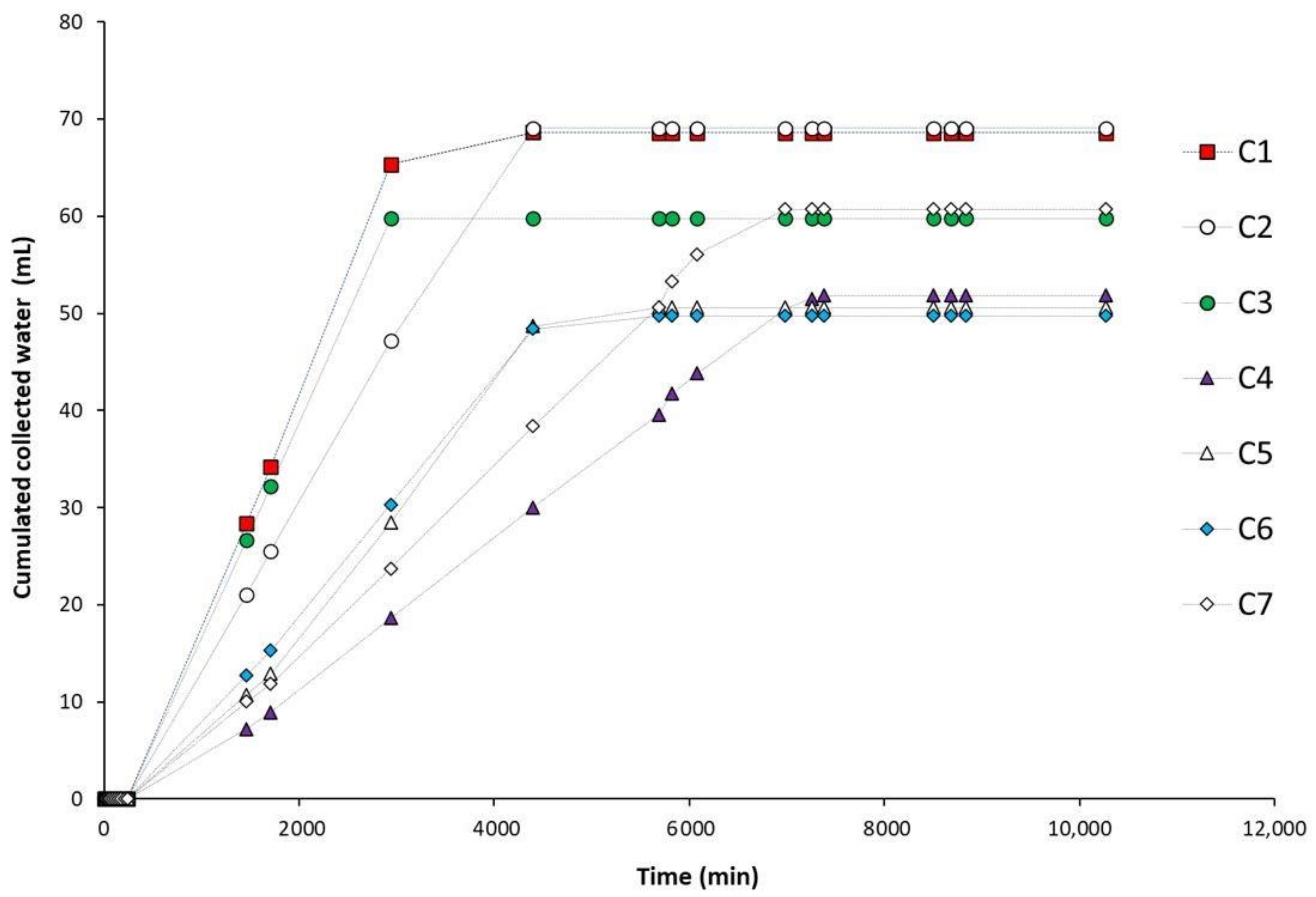 Minerals 11 00413 g007