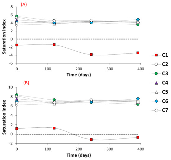 Minerals 11 00413 g009