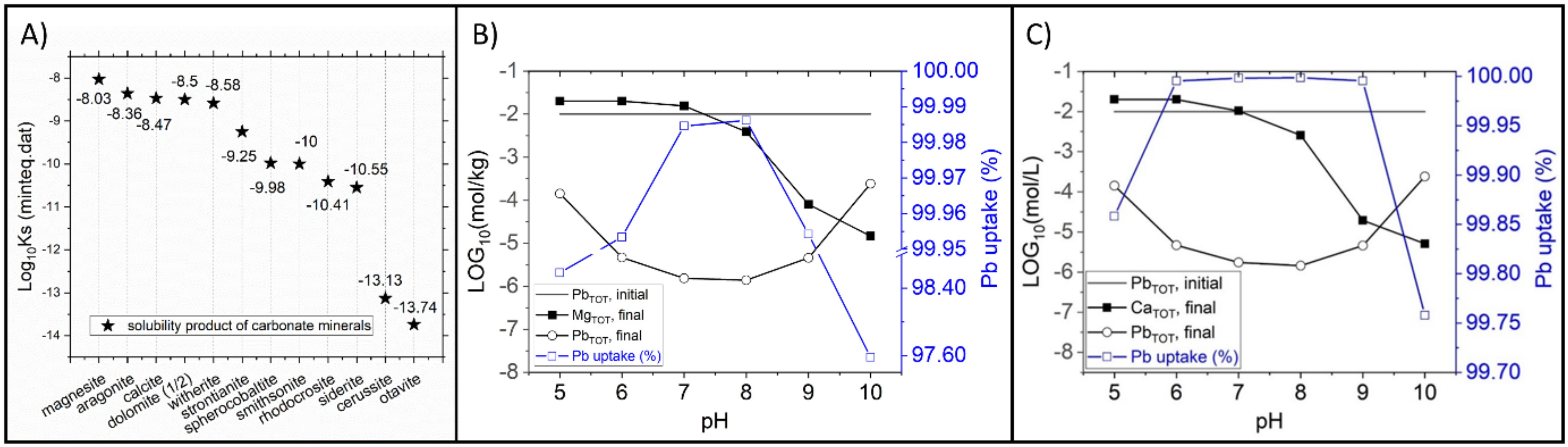 Minerals 11 00415 g001