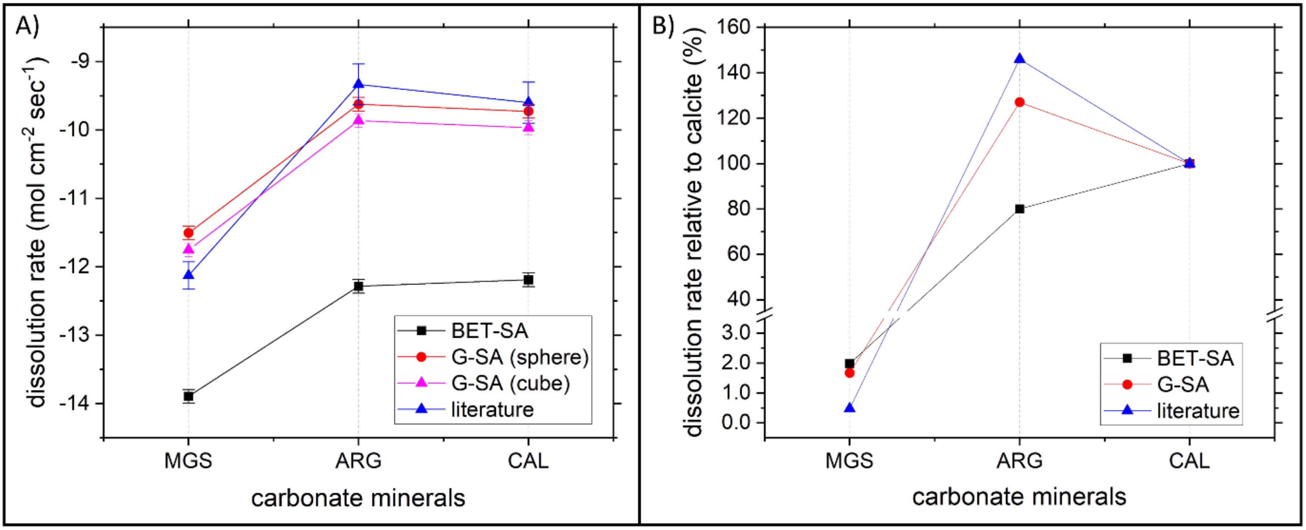 Minerals 11 00415 g003