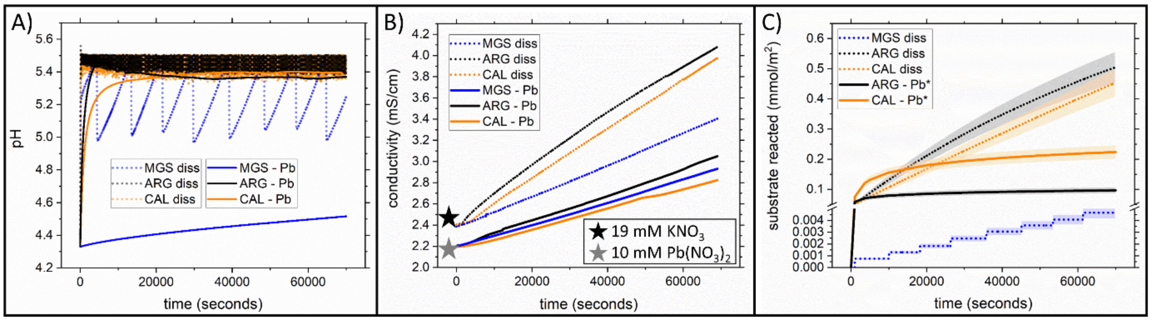 Minerals 11 00415 g009