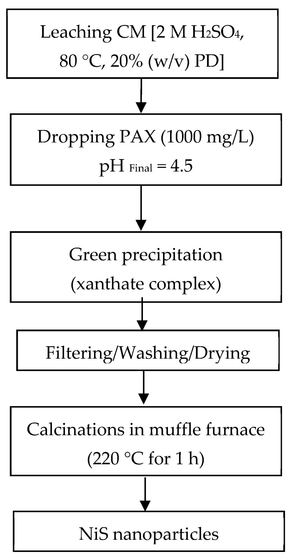 Minerals 11 00419 g001