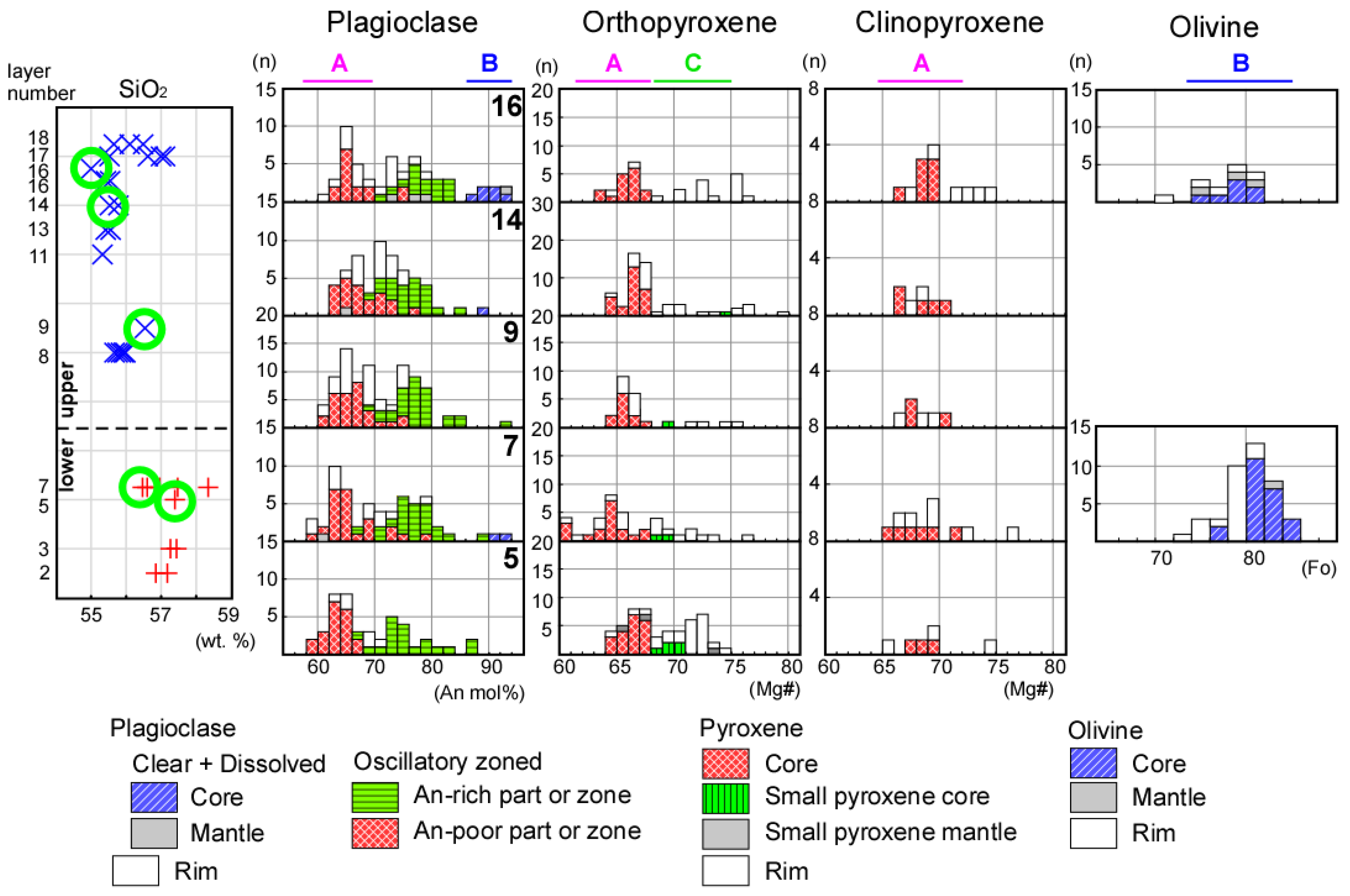 Minerals 11 00430 g005 Minerals 11 00430 g005
