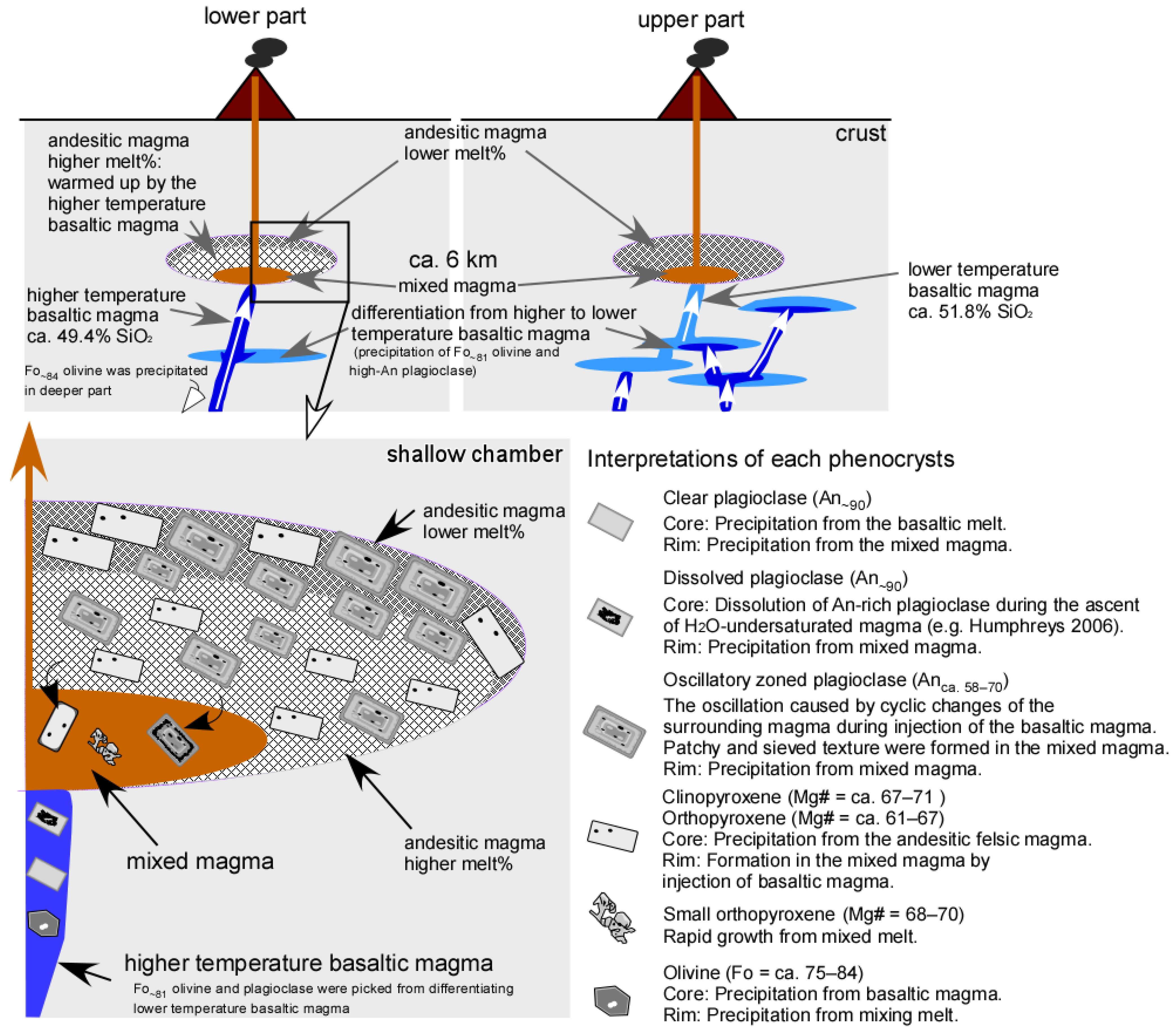 Minerals 11 00430 g010 Minerals 11 00430 g010