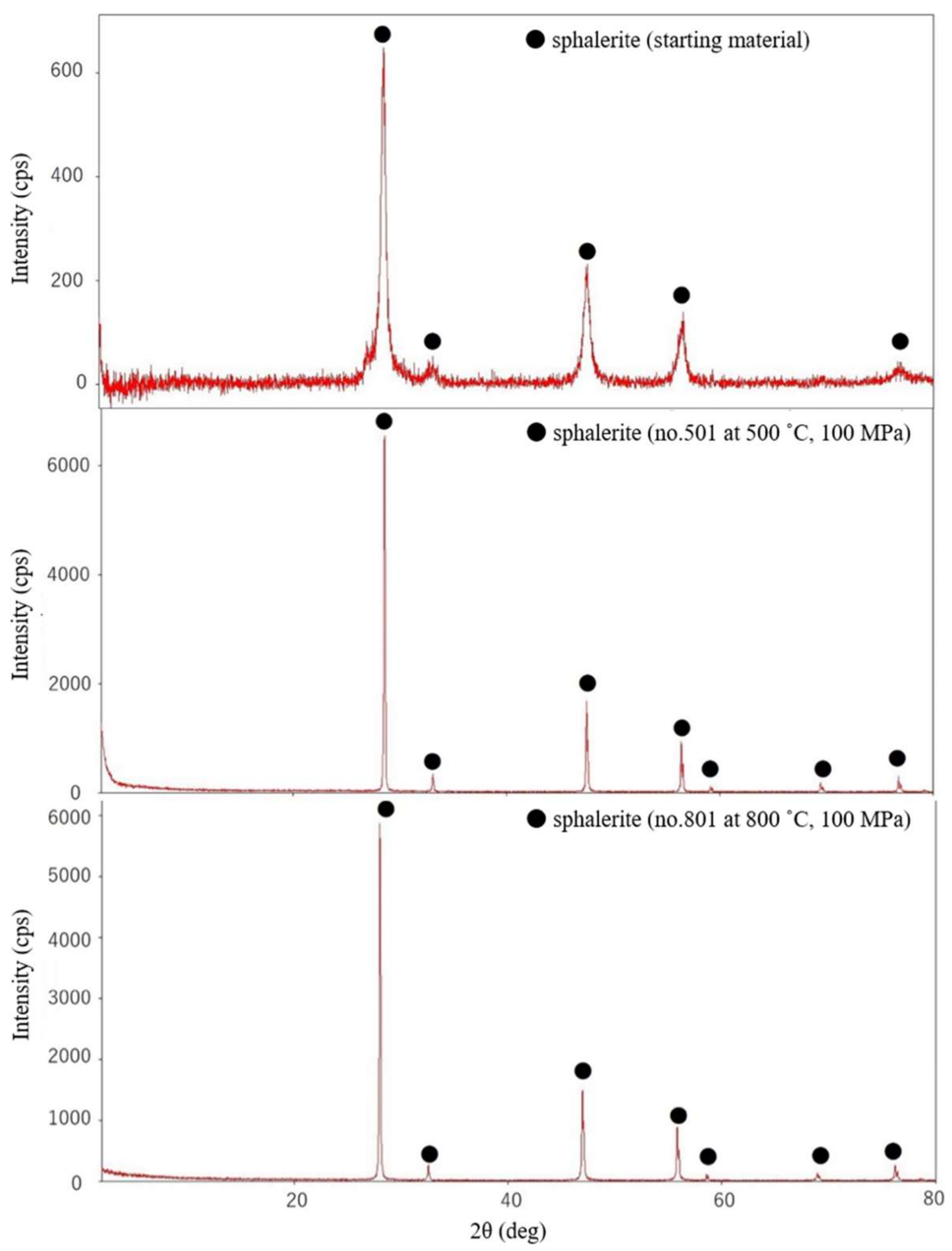 Minerals 11 00435 g001