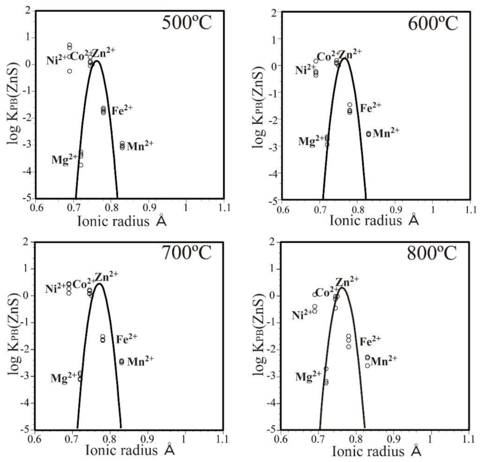 Minerals 11 00435 g004