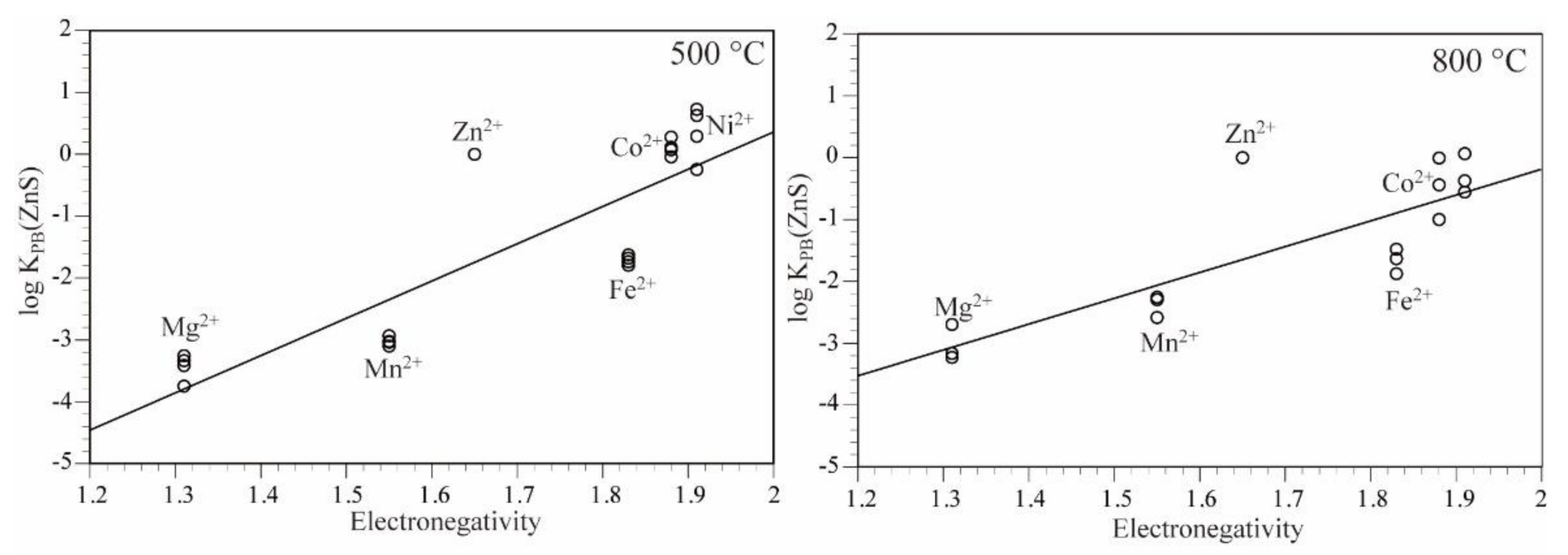 Minerals 11 00435 g005