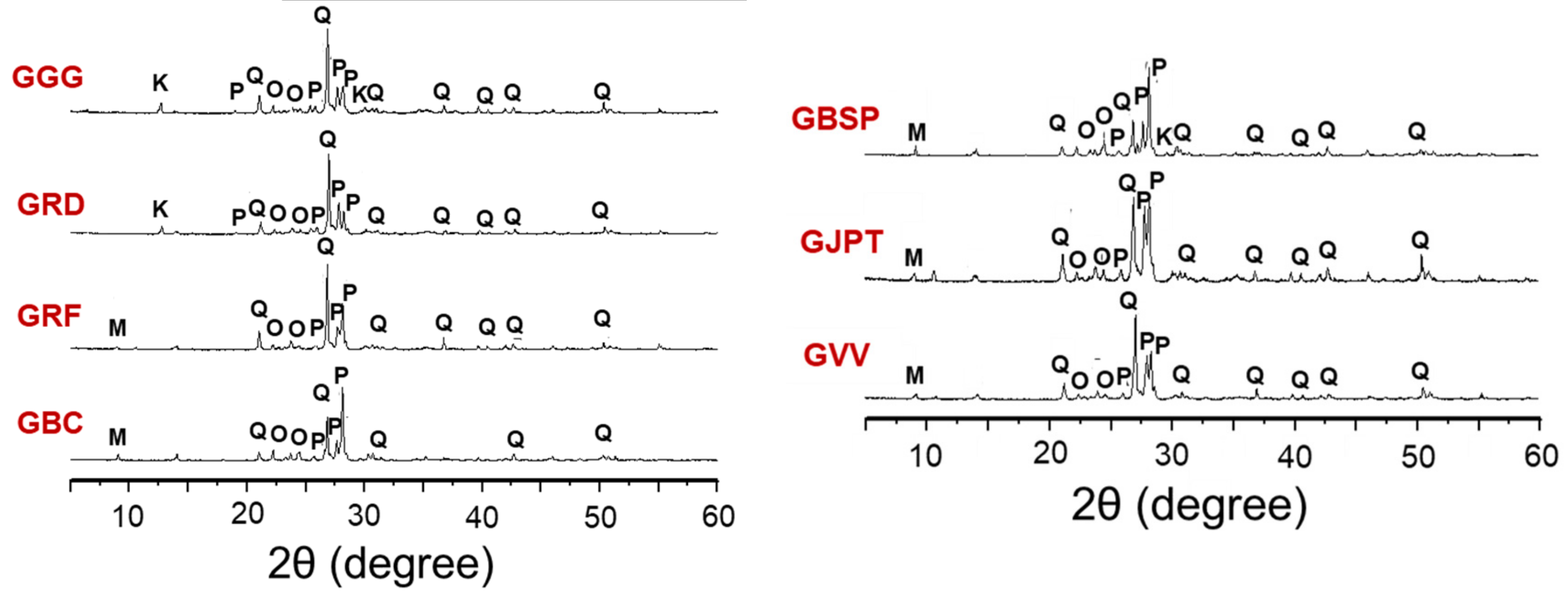 Minerals 11 00440 g003 Minerals 11 00440 g003