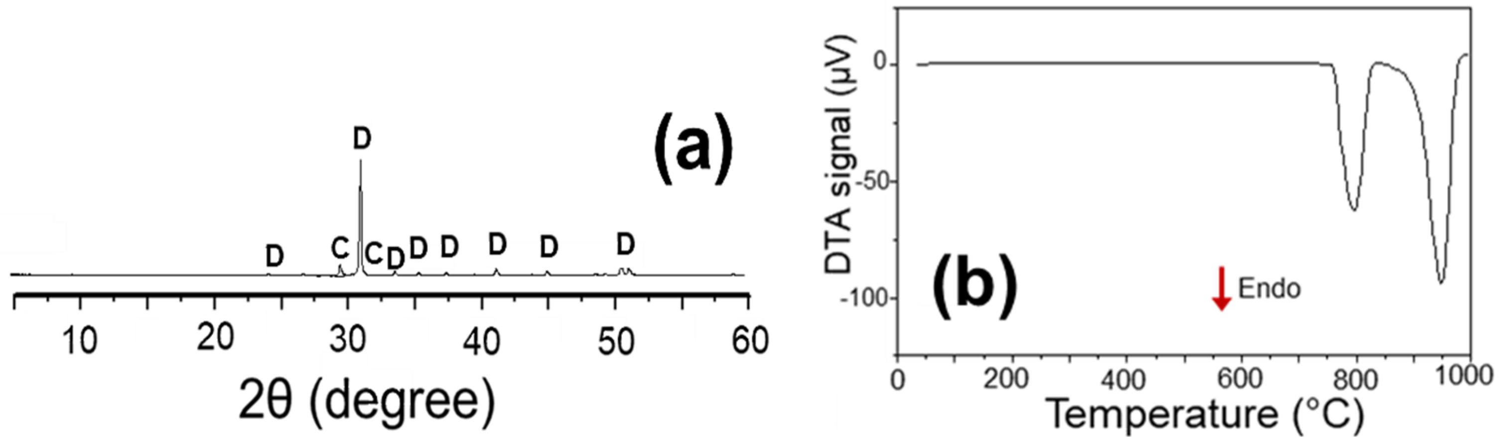 Minerals 11 00440 g005 Minerals 11 00440 g005