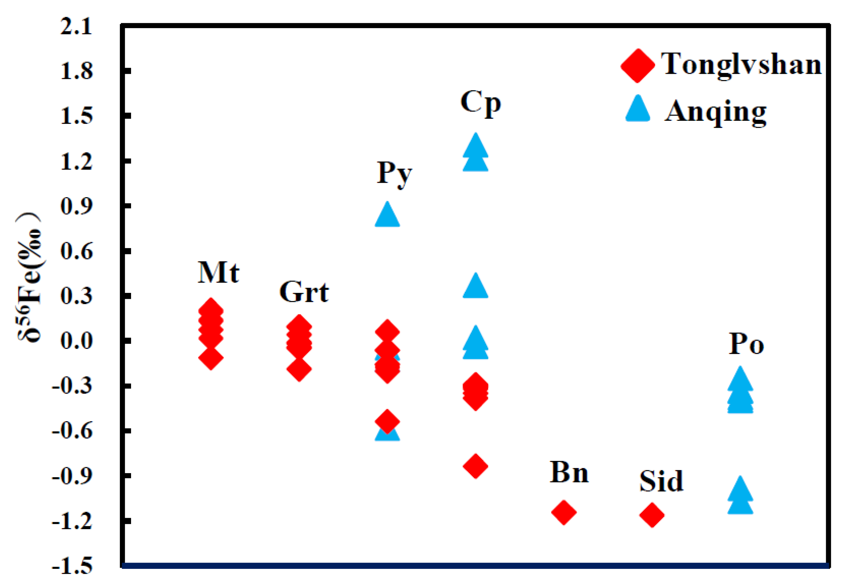 Minerals 11 00444 g007 Minerals 11 00444 g007