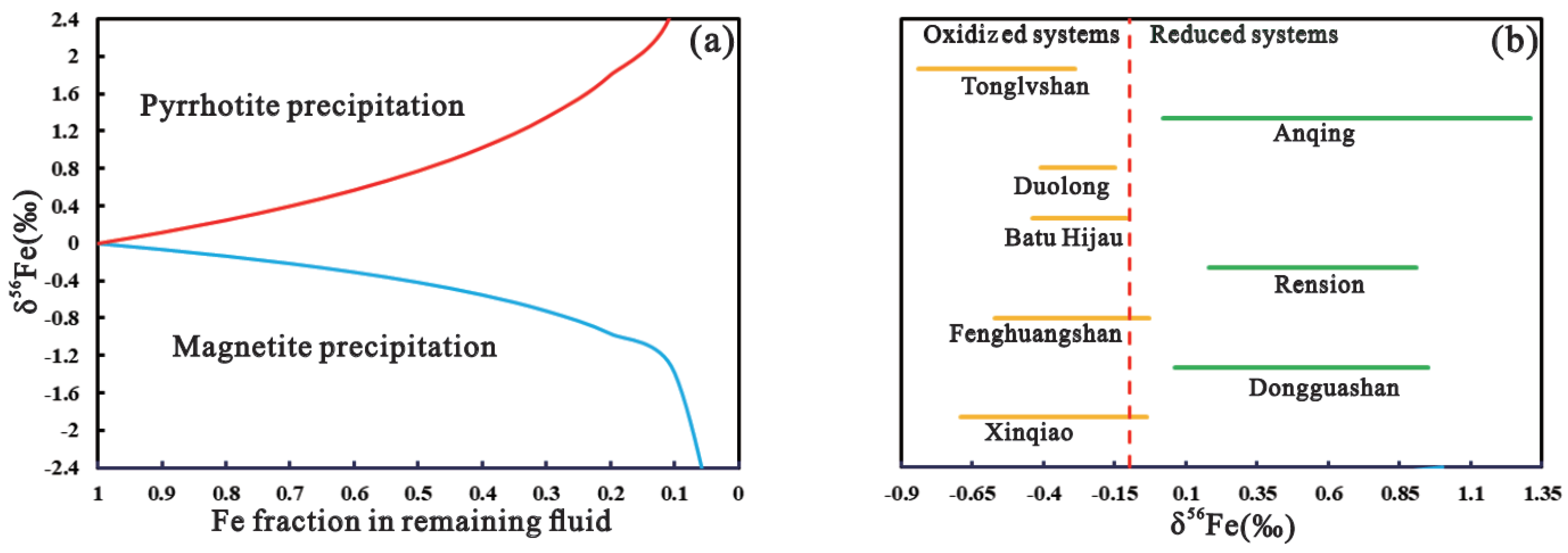 Minerals 11 00444 g010 Minerals 11 00444 g010