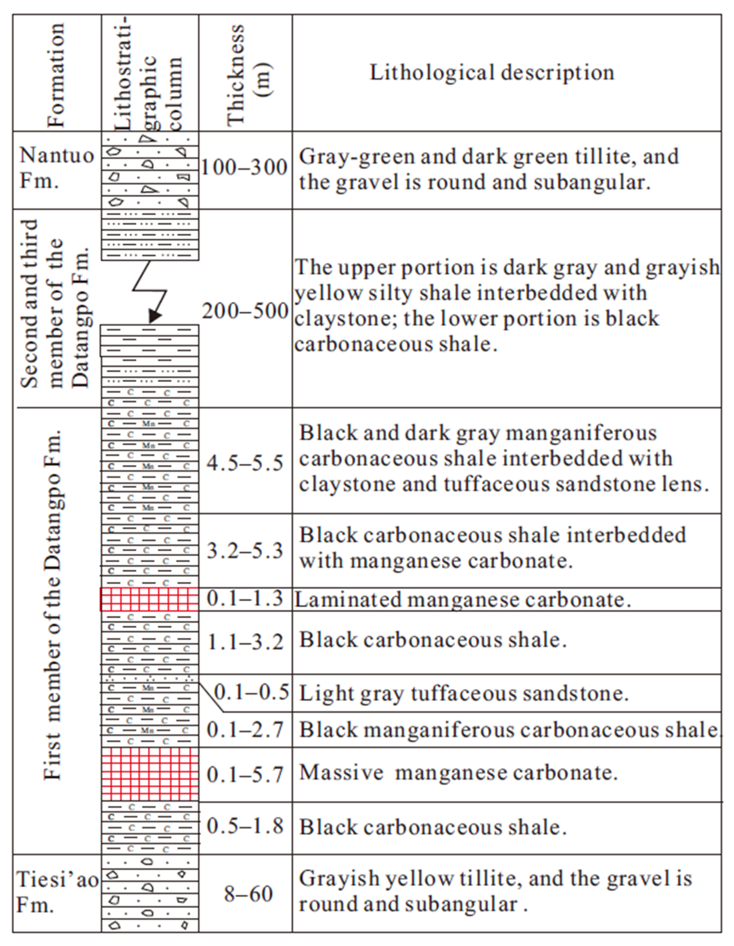 Minerals 11 00446 g002